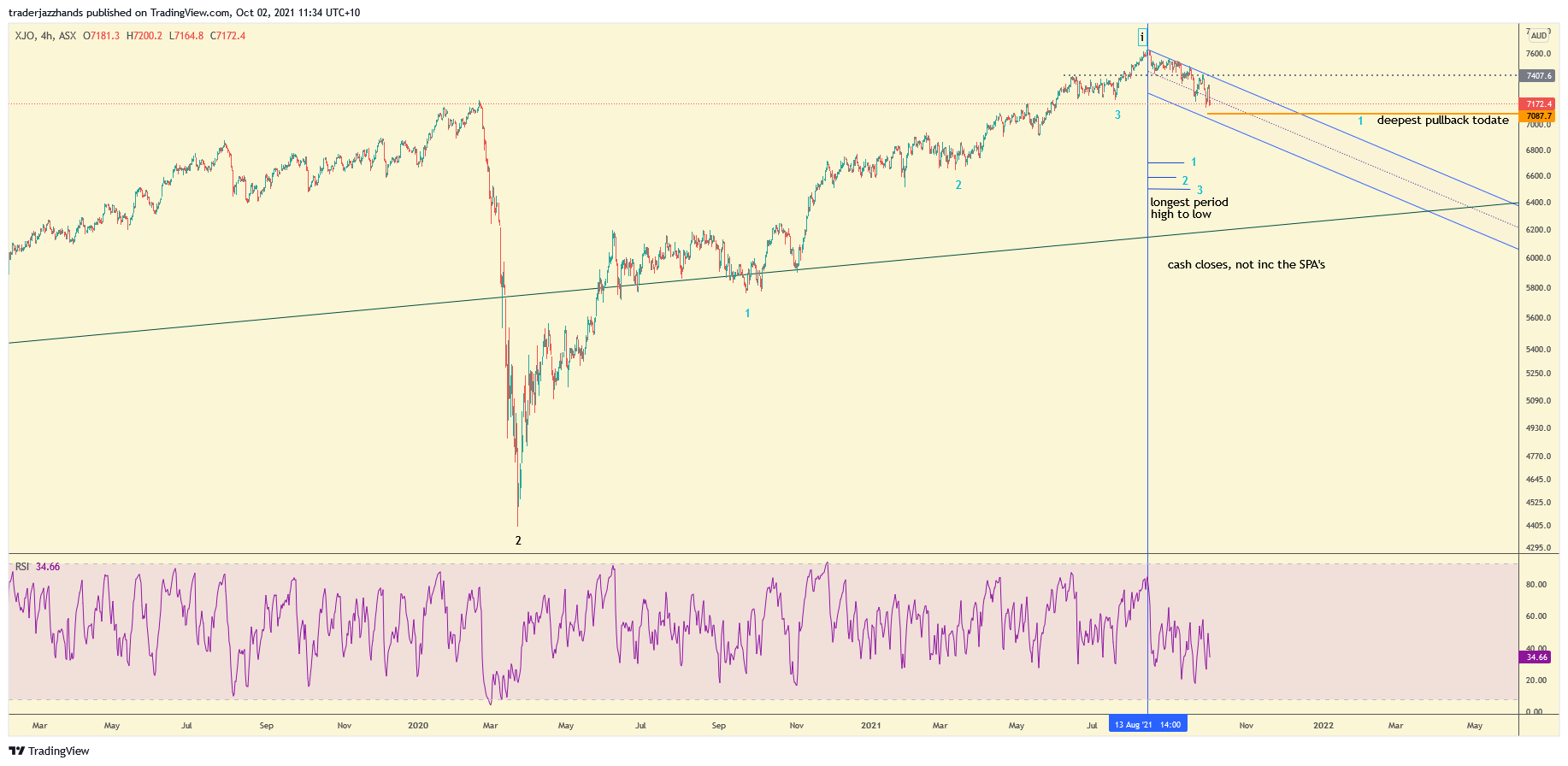 www.tradingview.com