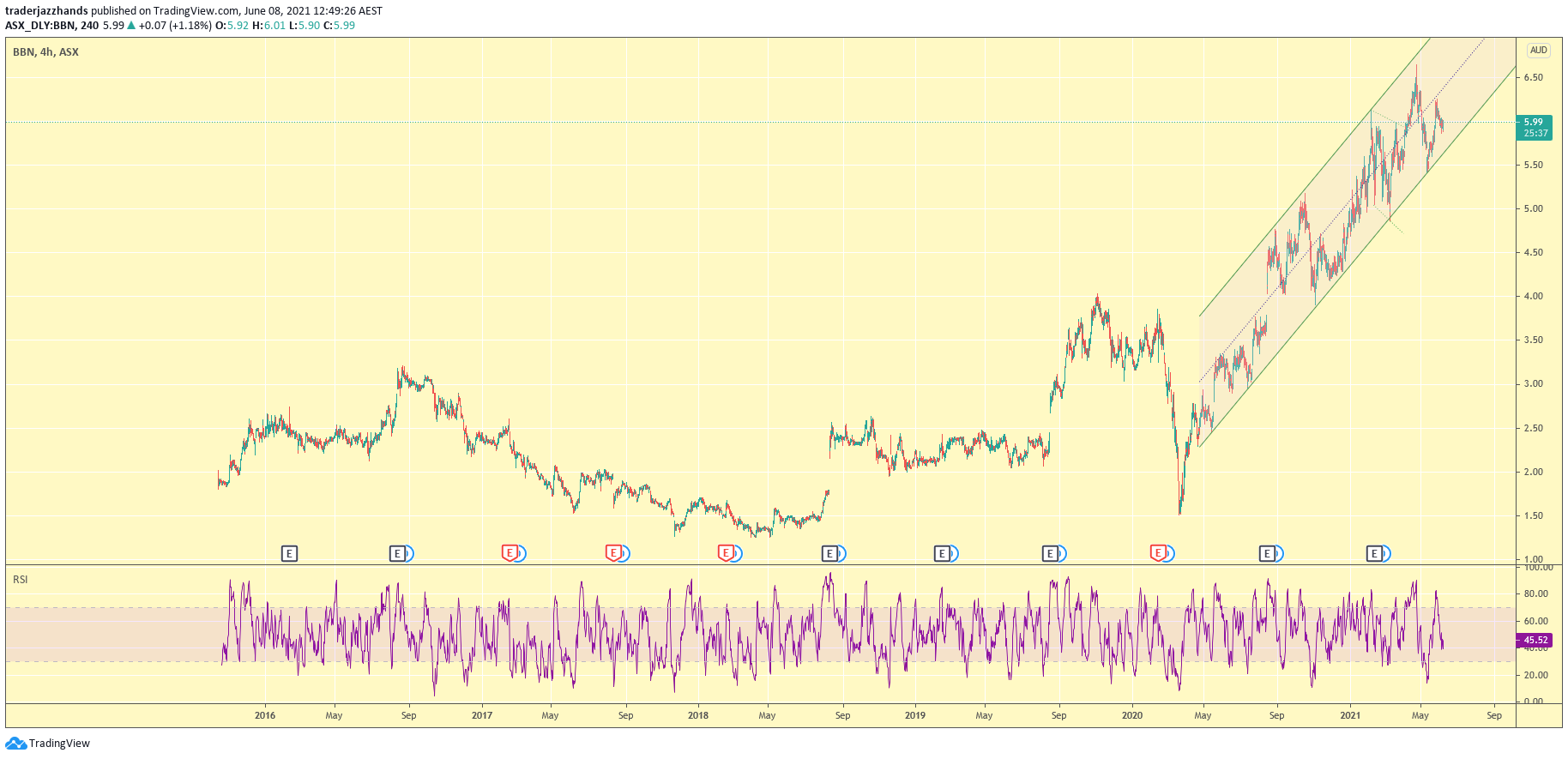 www.tradingview.com
