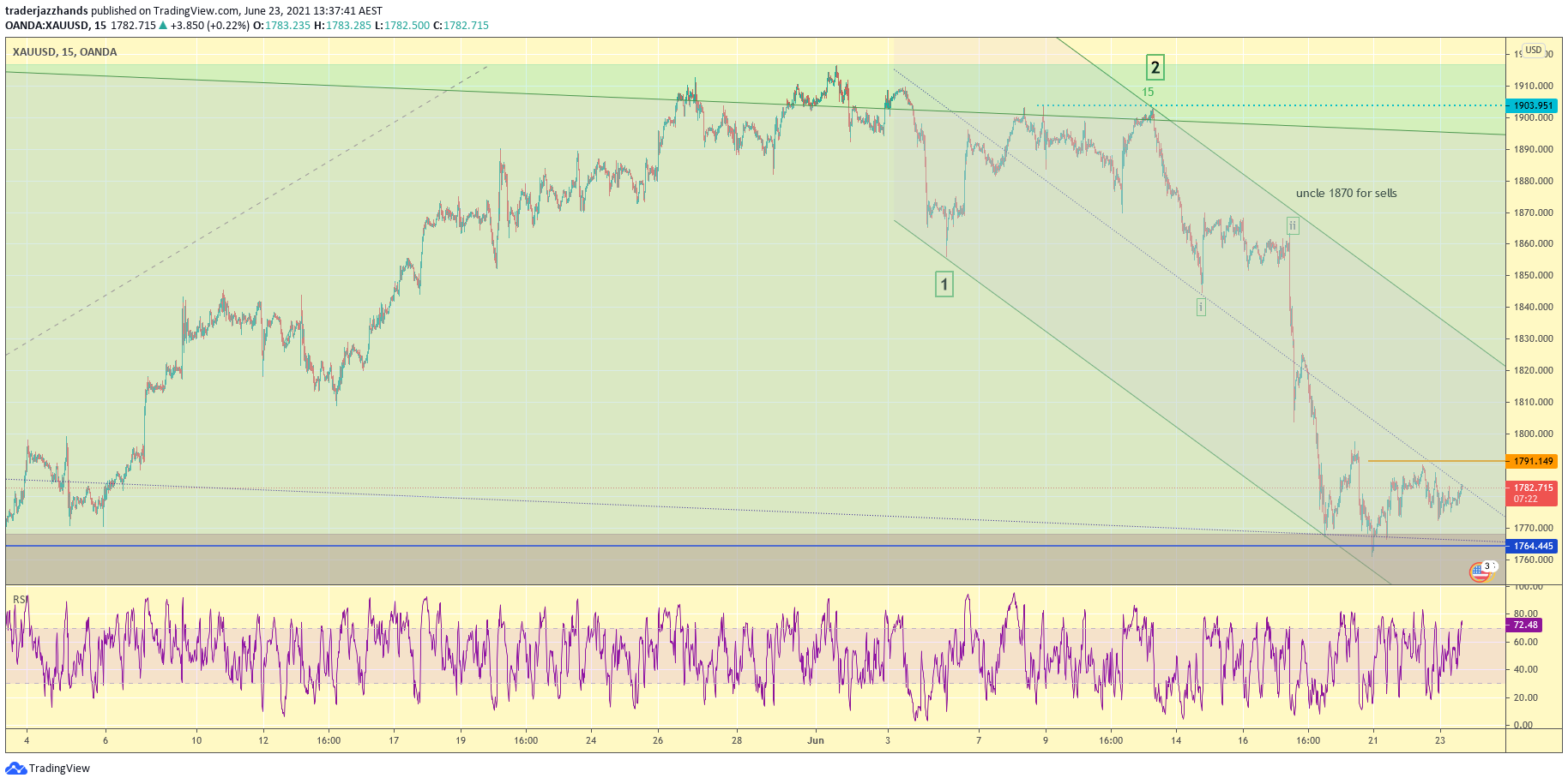 www.tradingview.com
