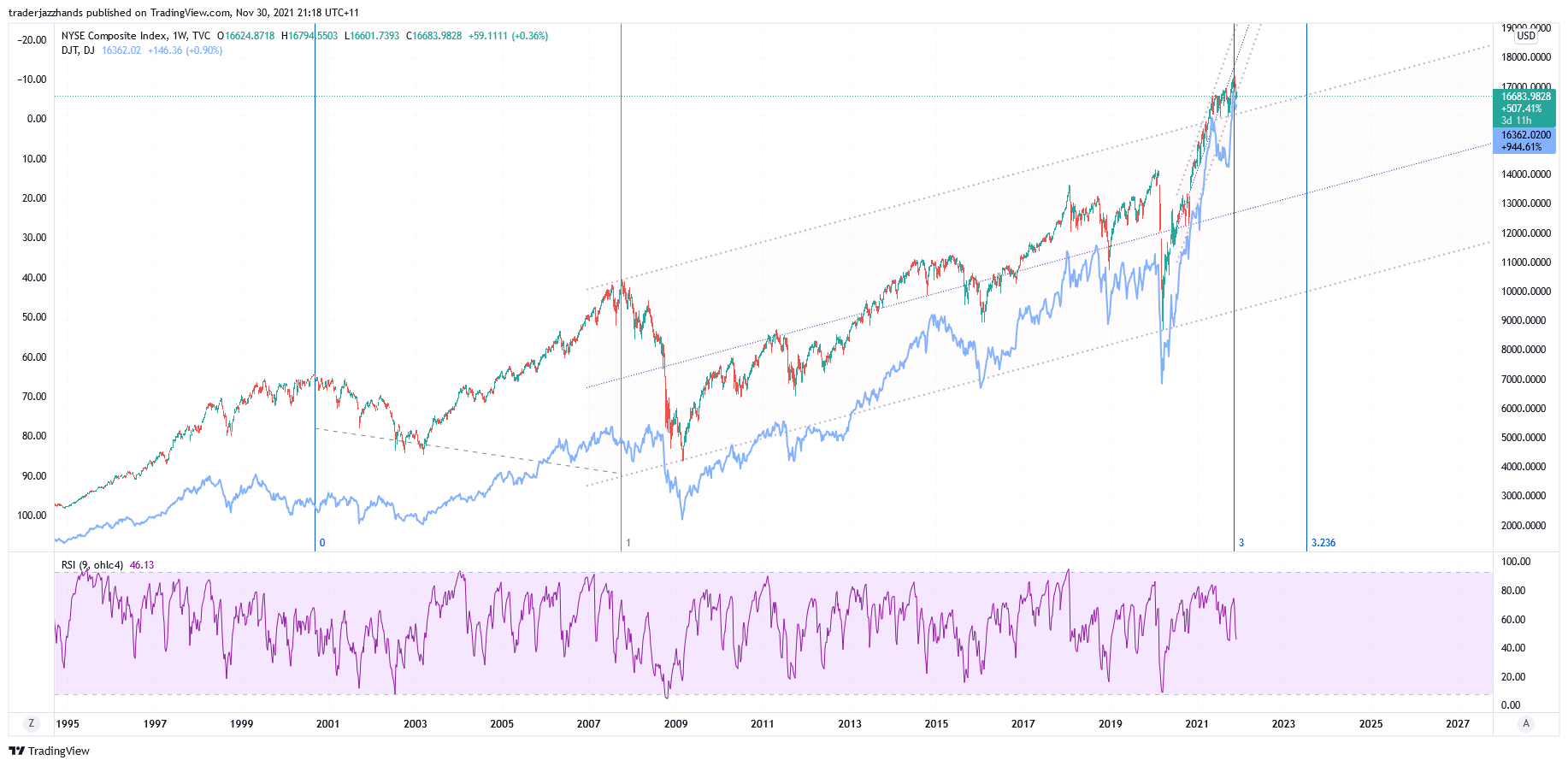 www.tradingview.com