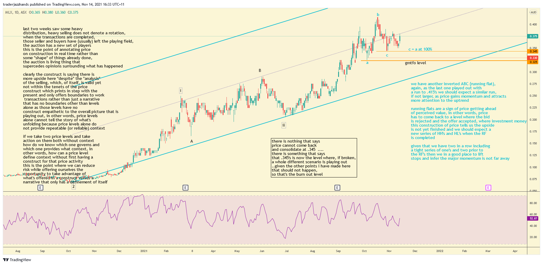www.tradingview.com