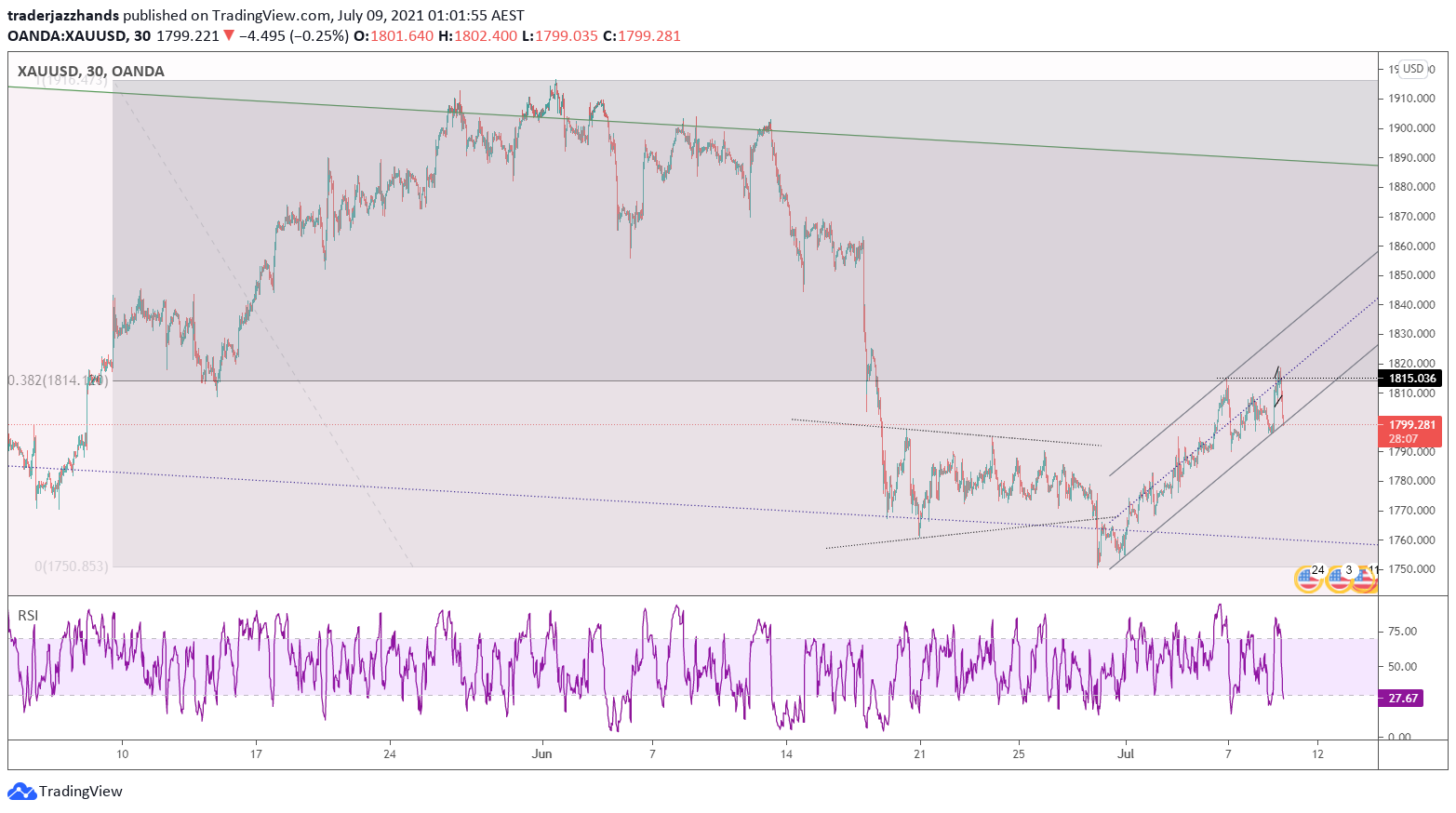 www.tradingview.com