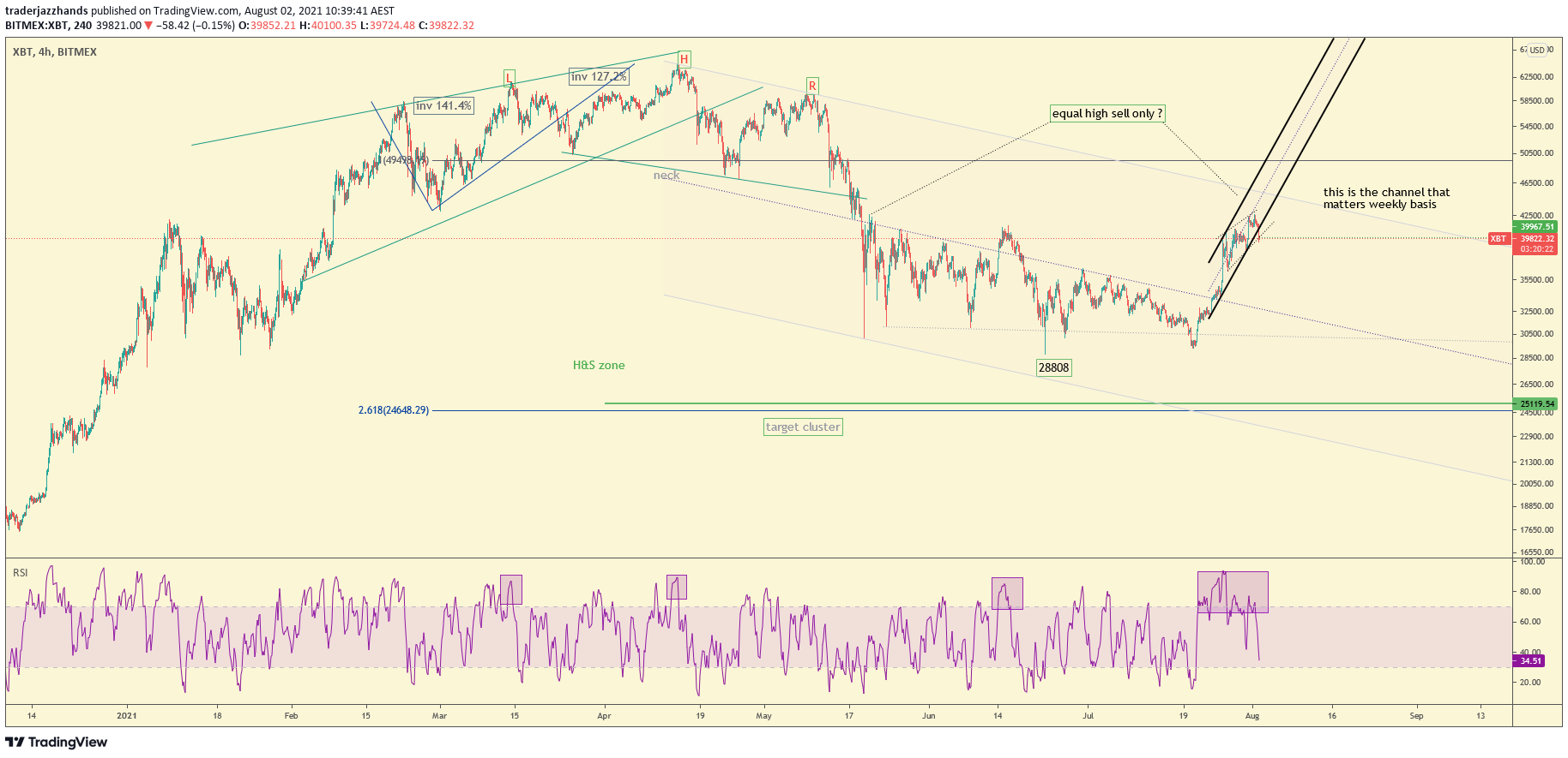 www.tradingview.com