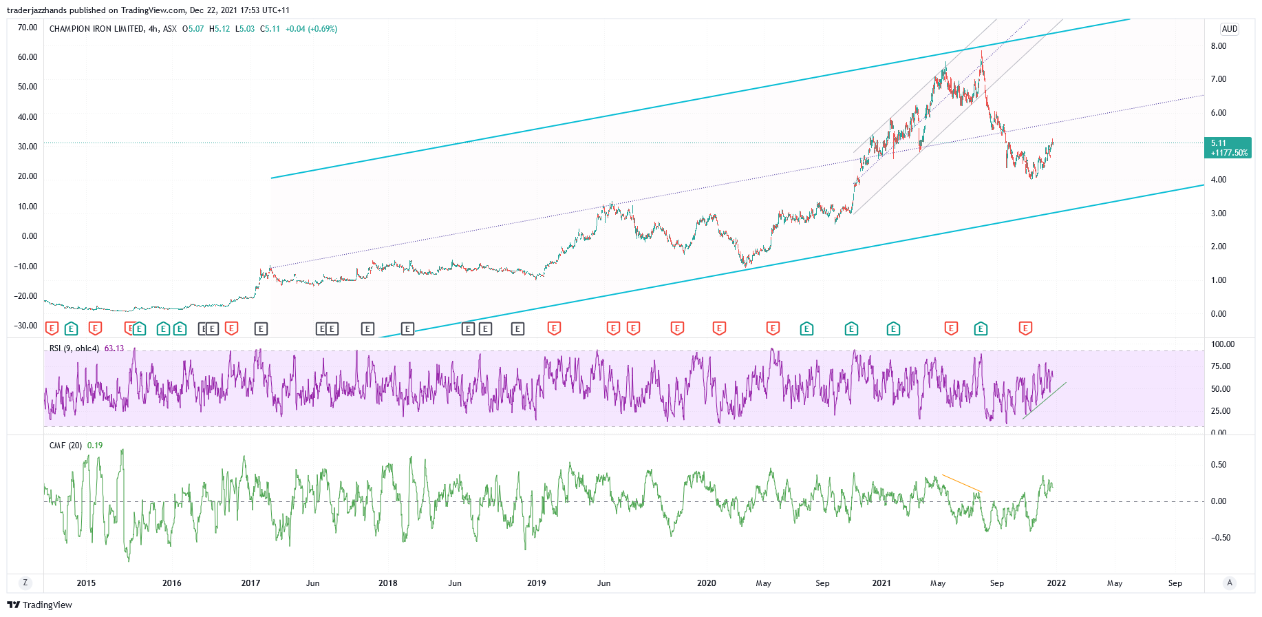 www.tradingview.com