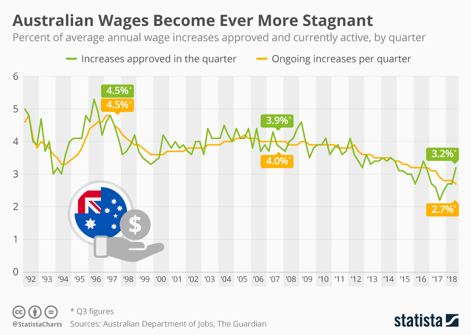 www.statista.com