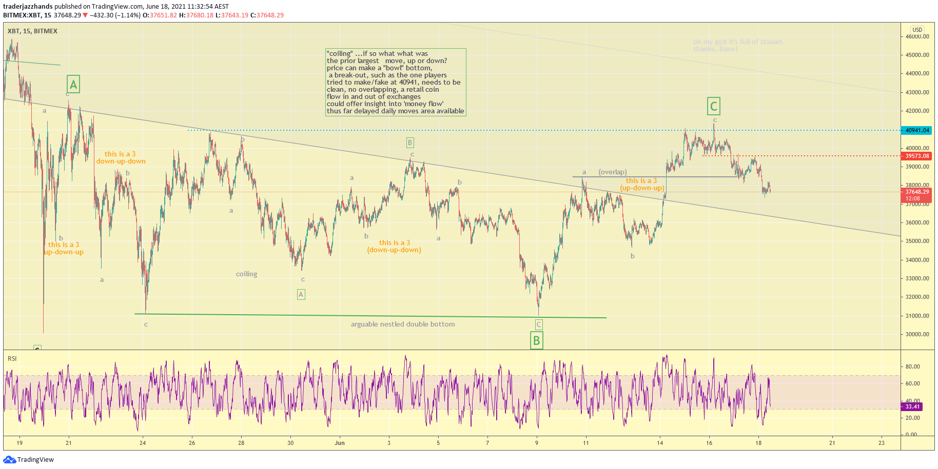 www.tradingview.com