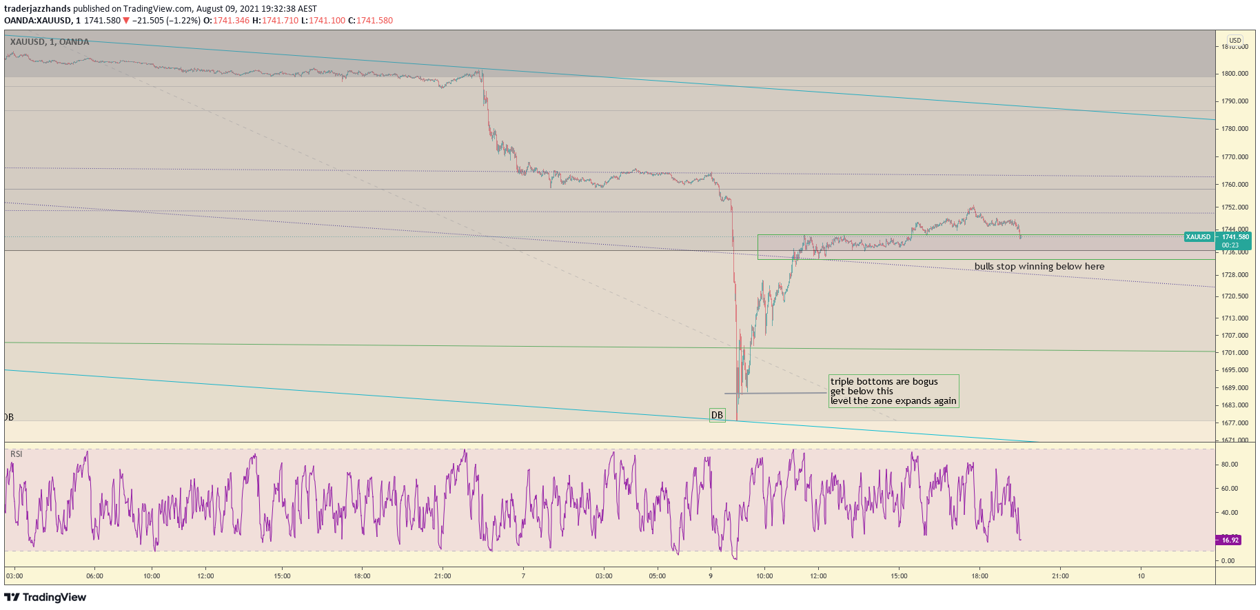 www.tradingview.com