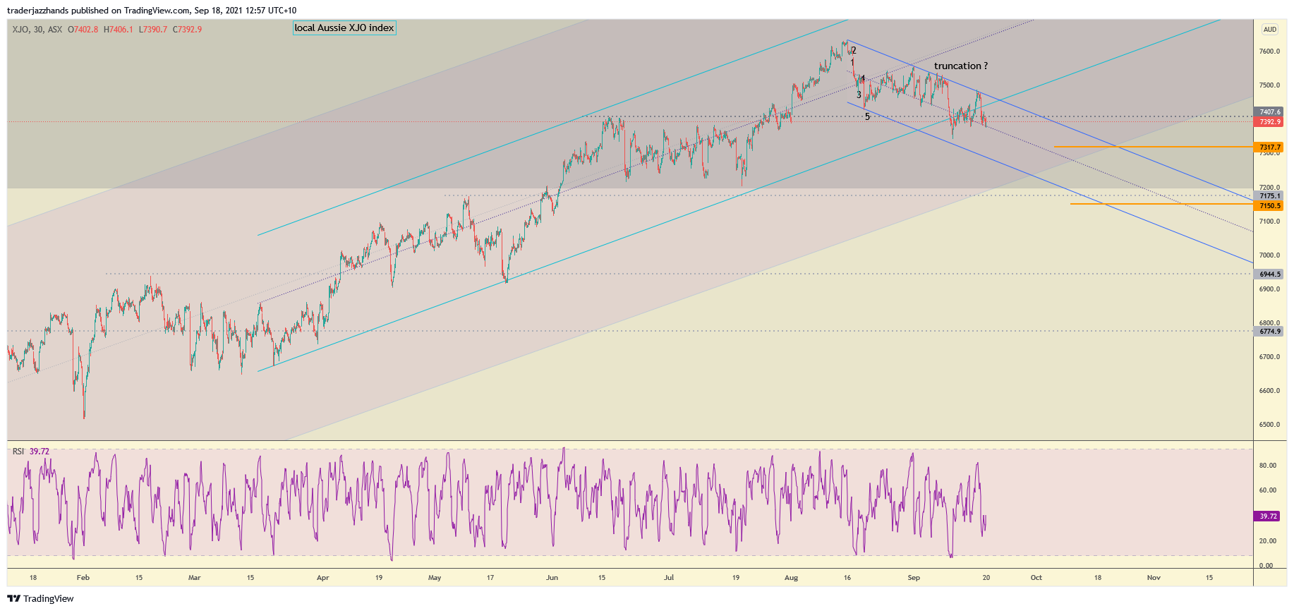 www.tradingview.com