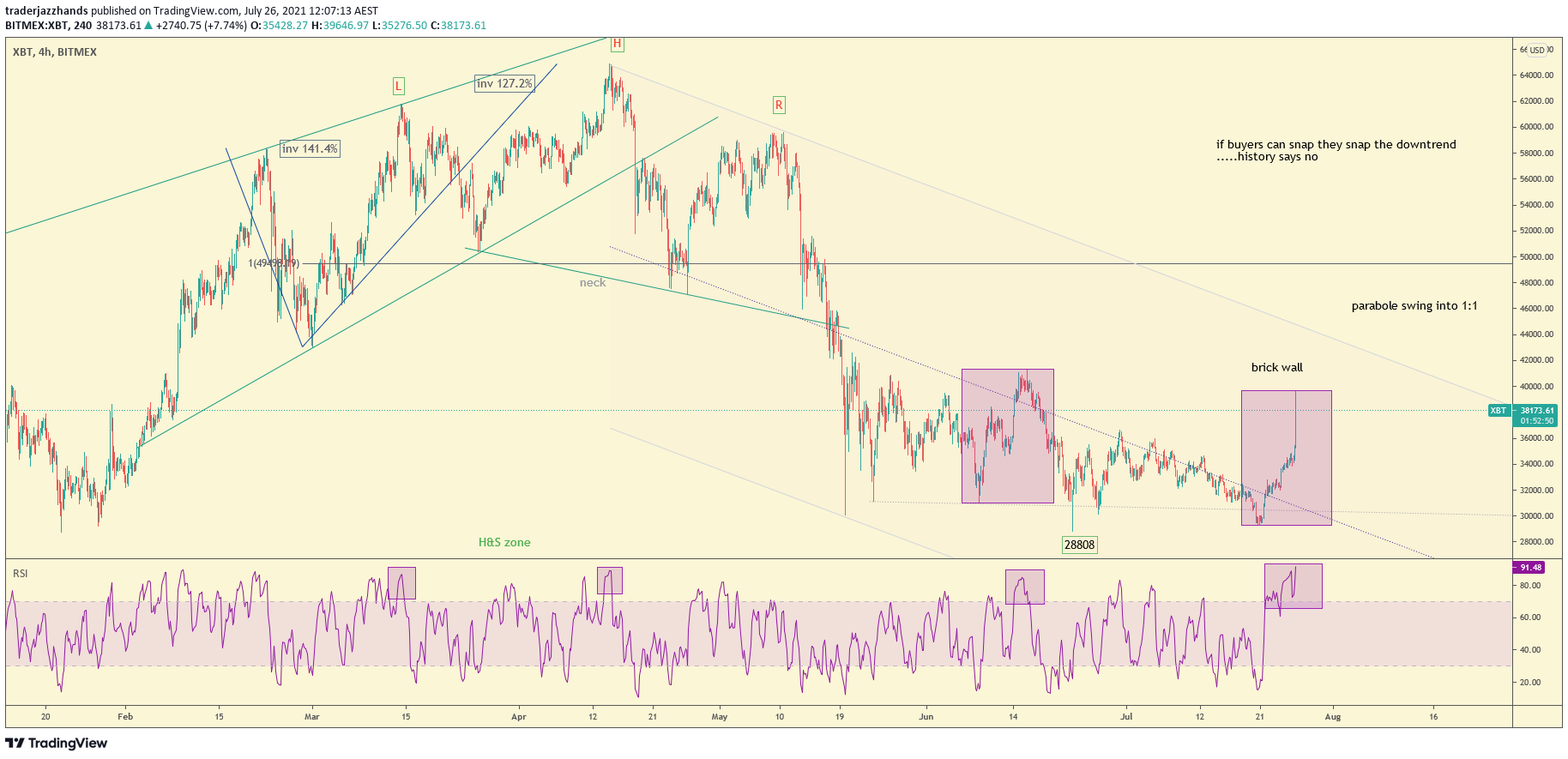 www.tradingview.com
