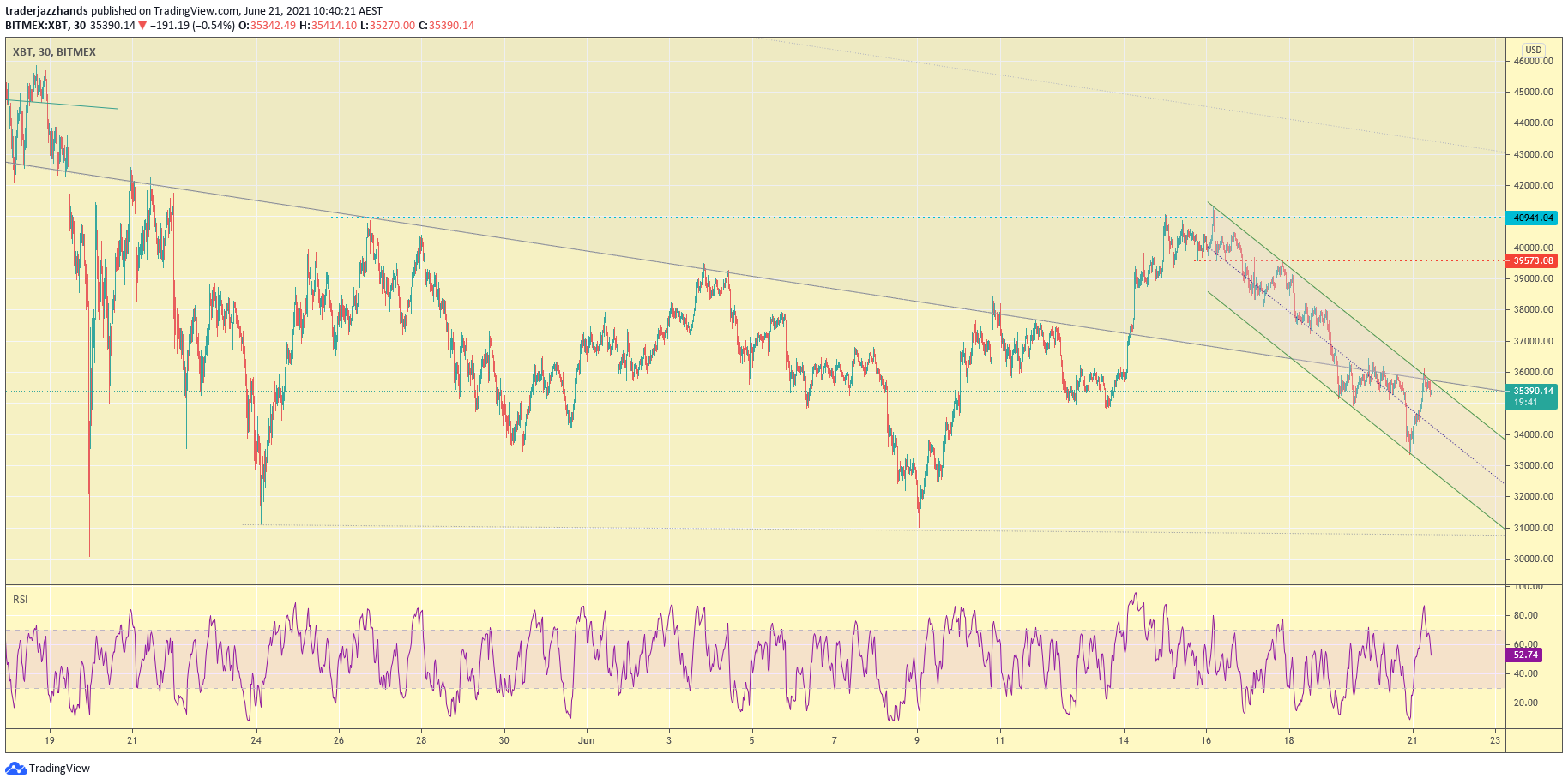 www.tradingview.com
