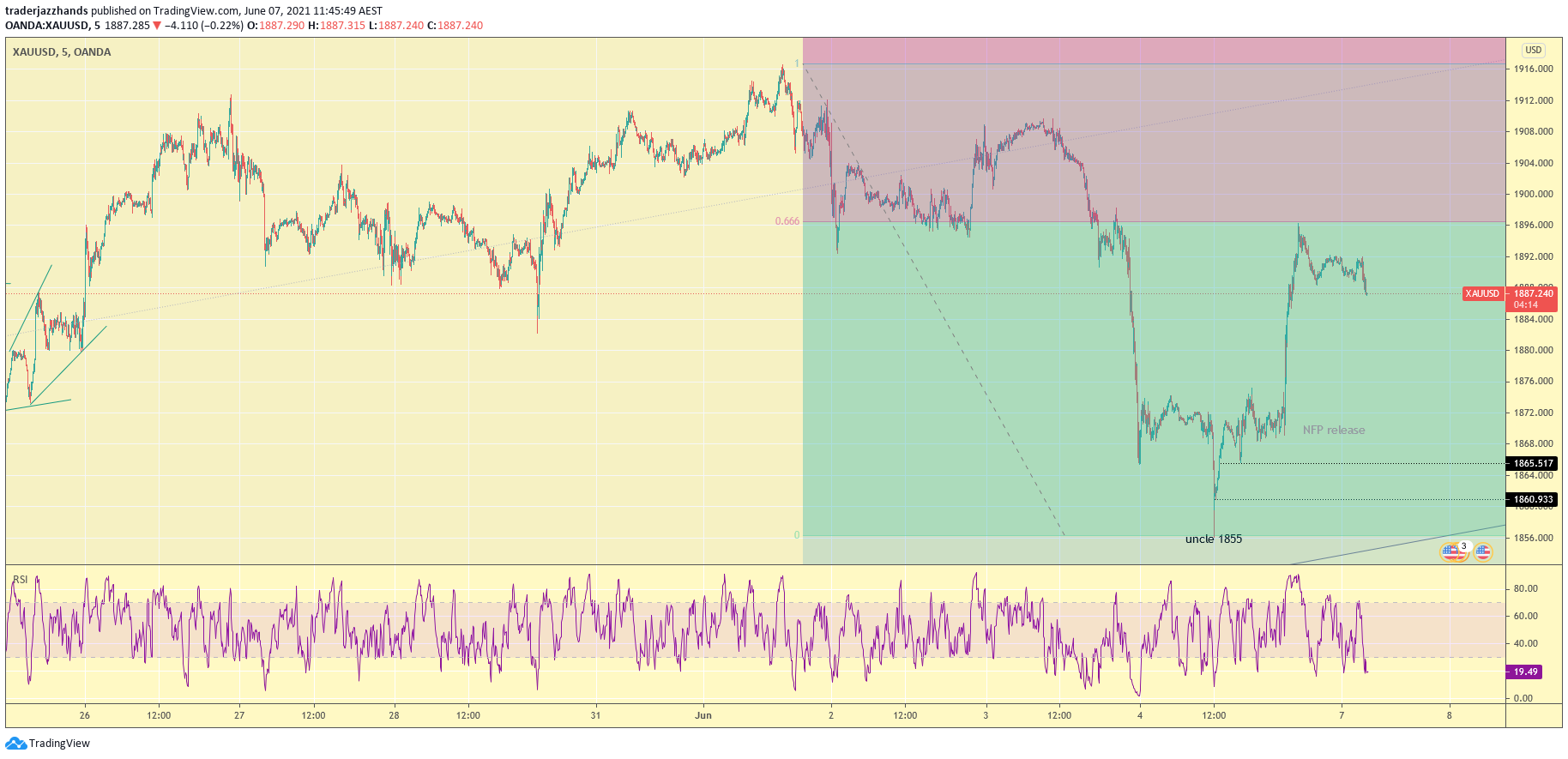 www.tradingview.com