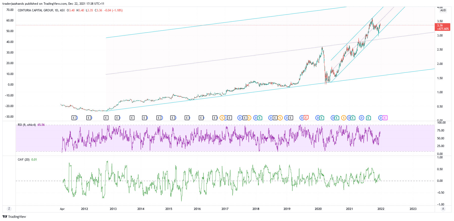 www.tradingview.com