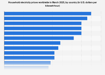 www.statista.com