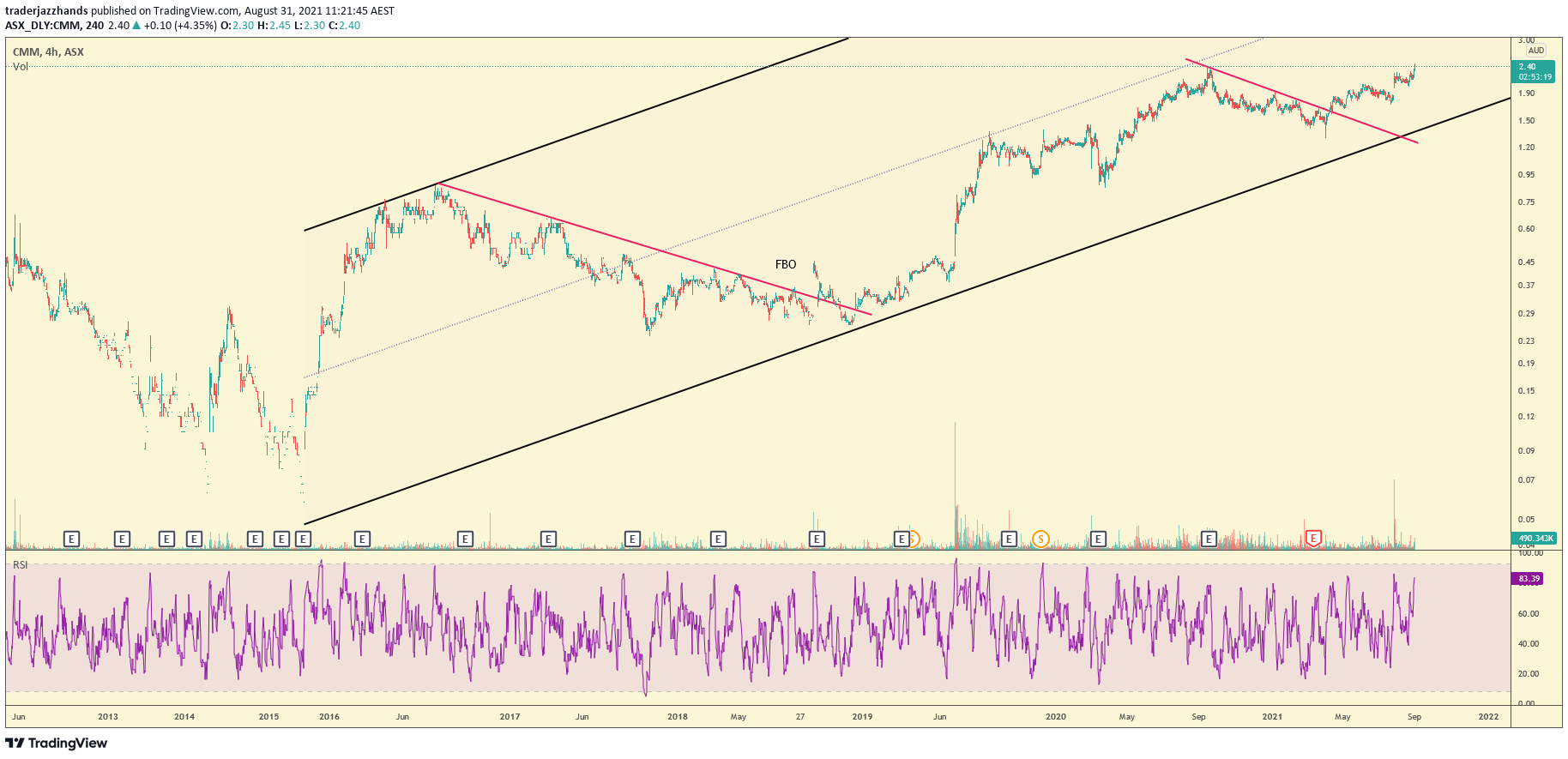 www.tradingview.com