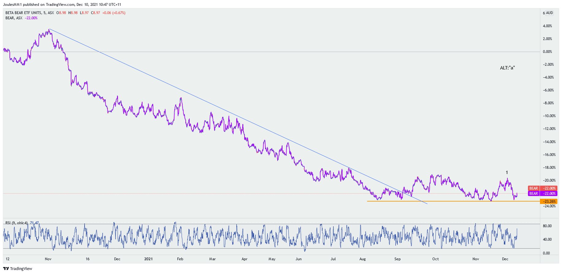www.tradingview.com