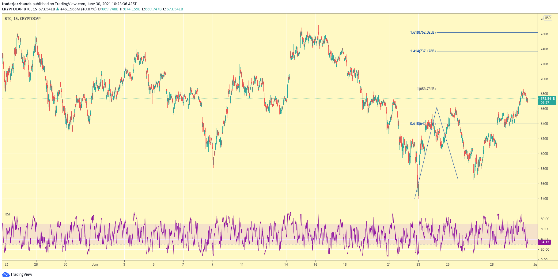 www.tradingview.com