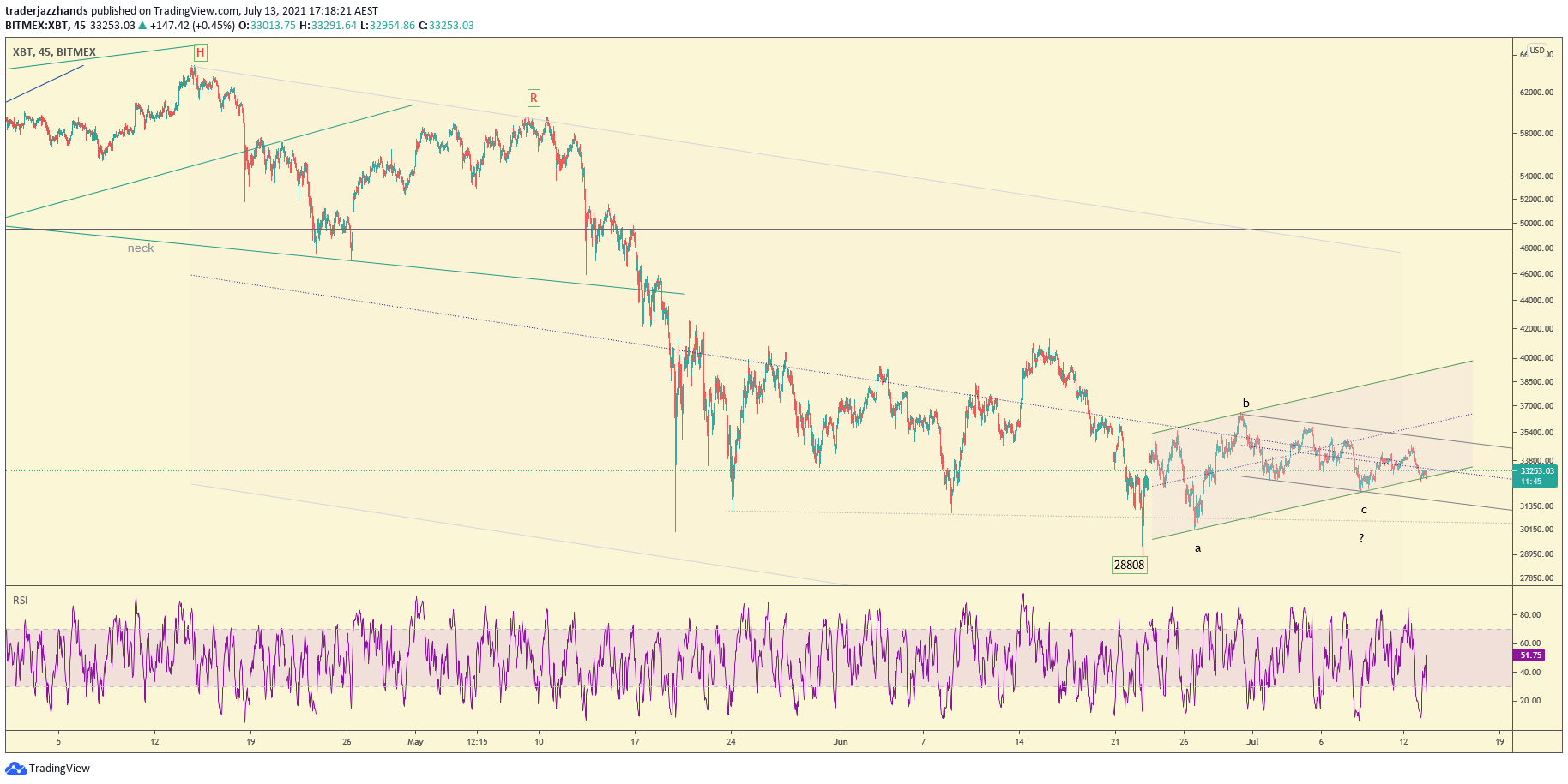 www.tradingview.com