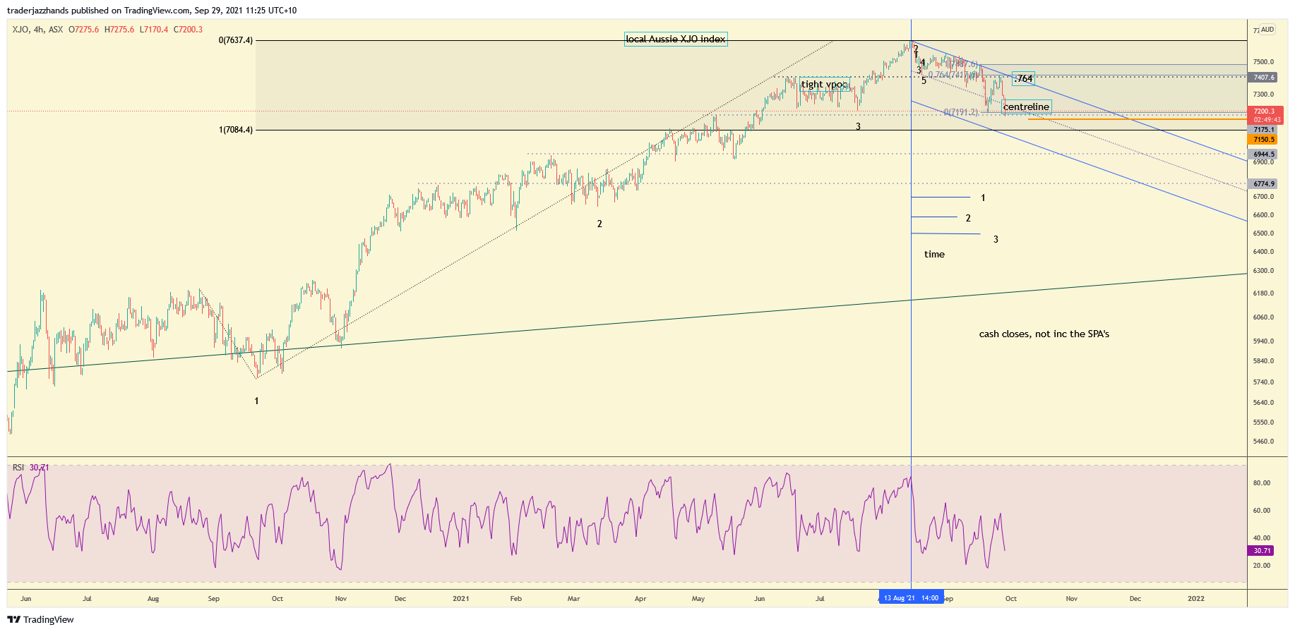 www.tradingview.com