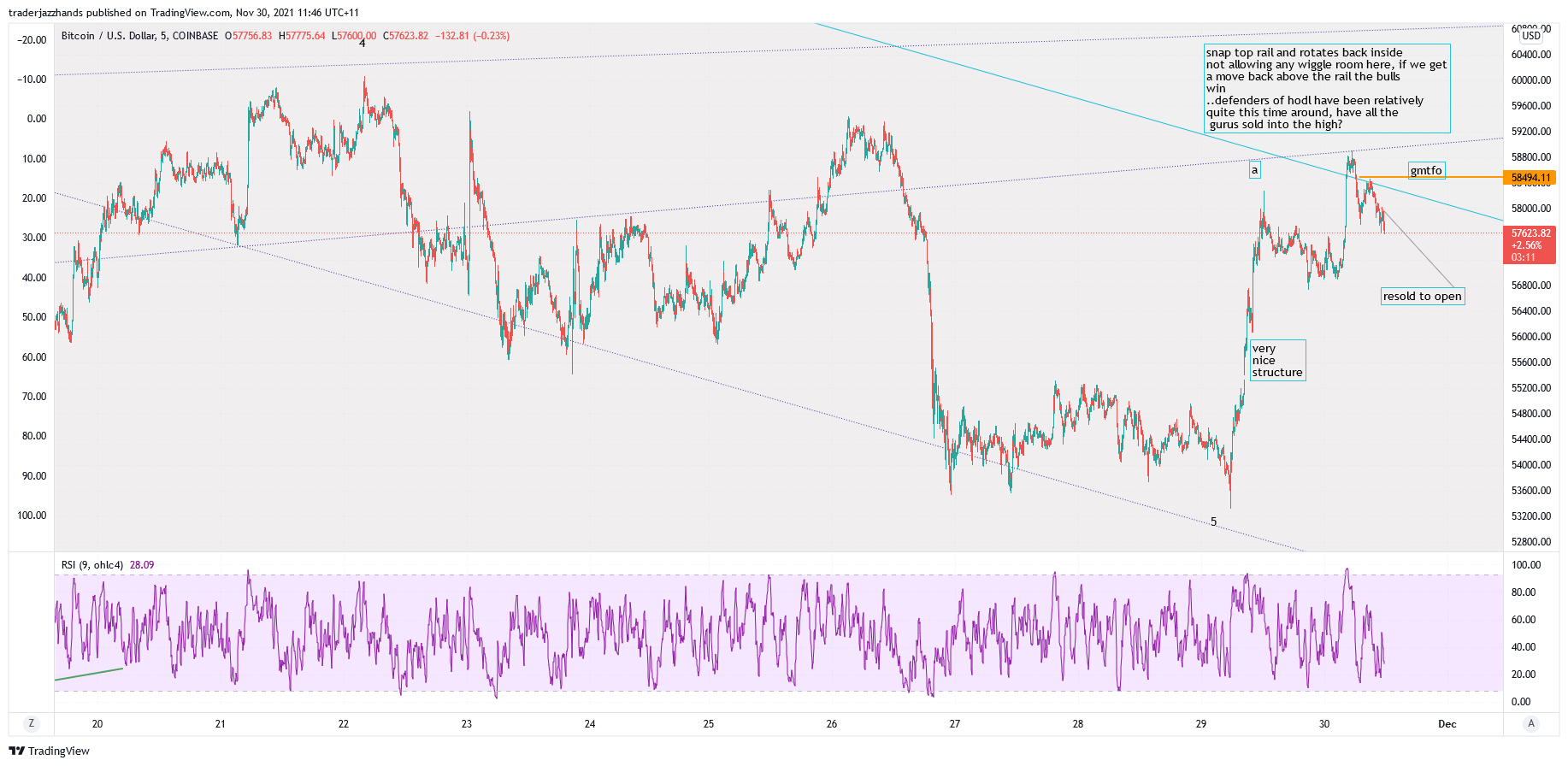www.tradingview.com