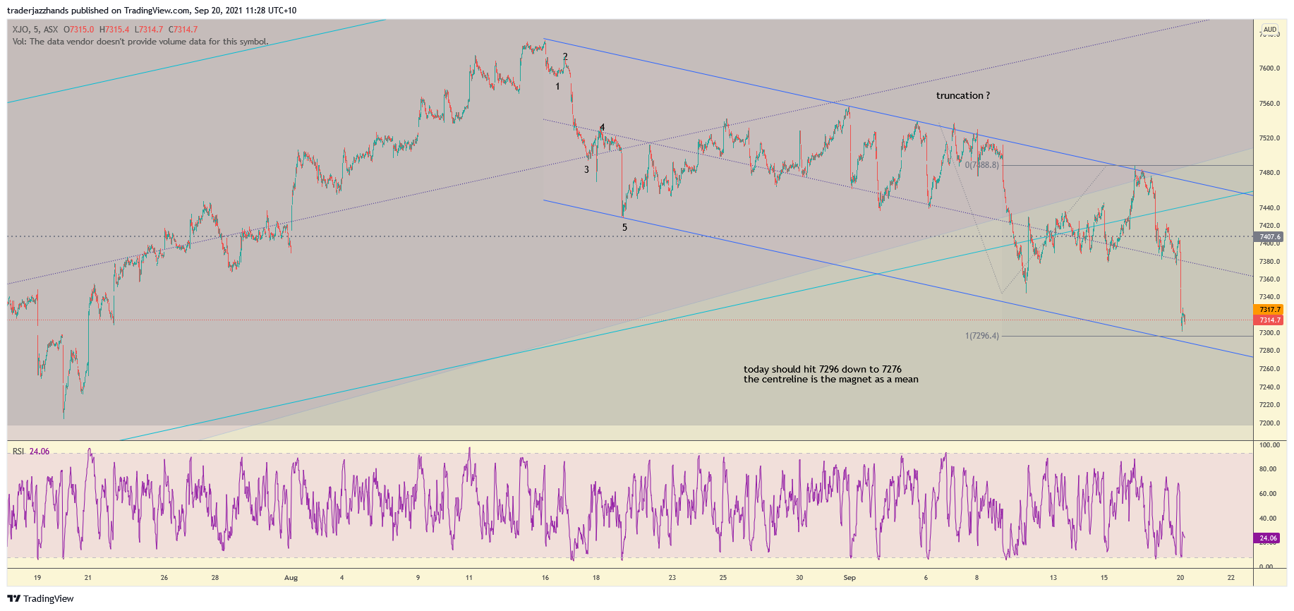 www.tradingview.com