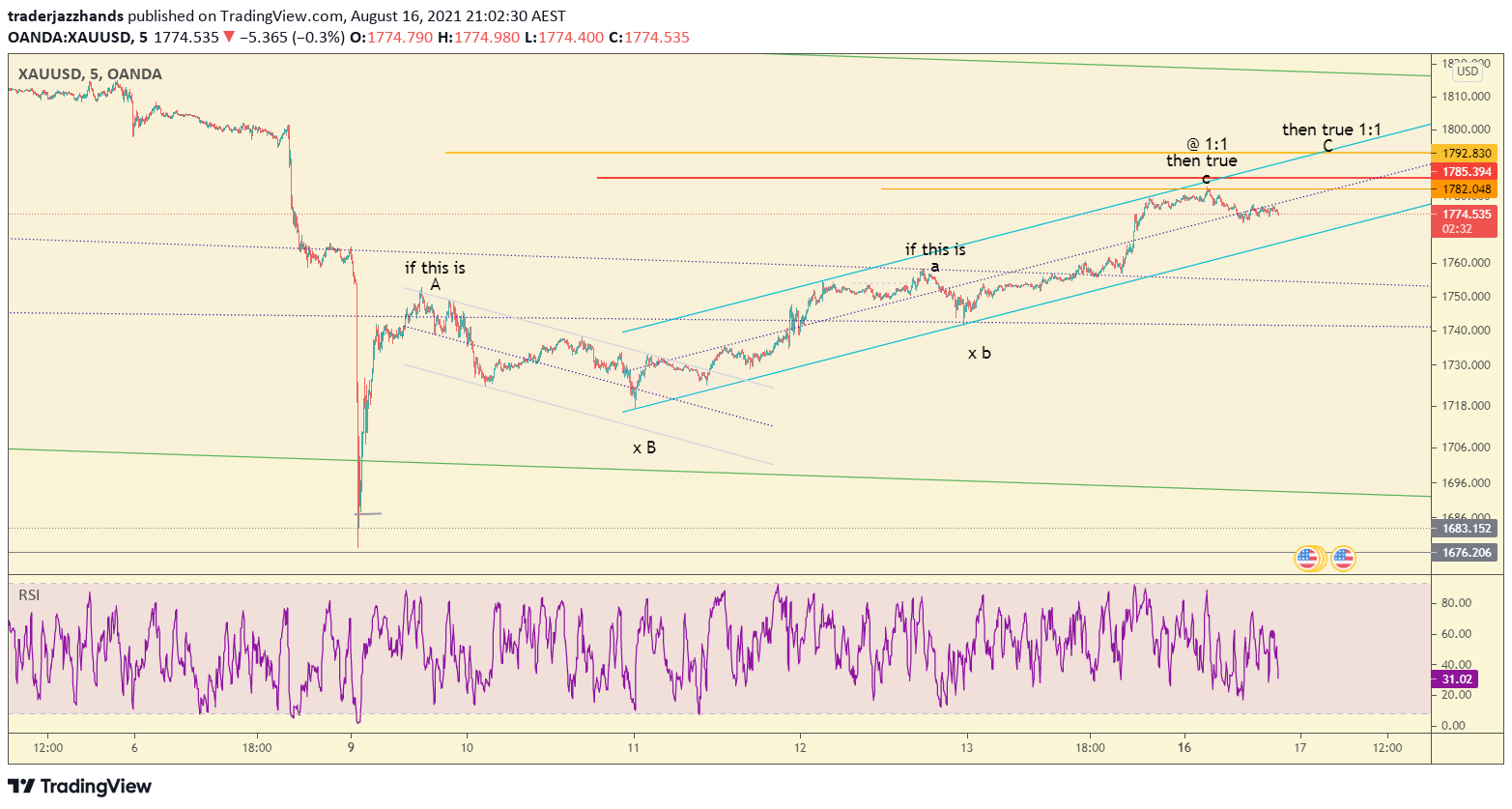 www.tradingview.com