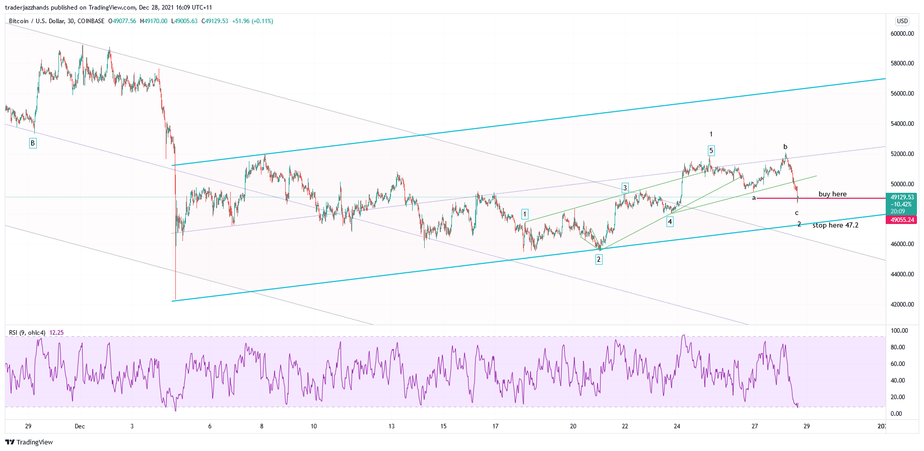 www.tradingview.com