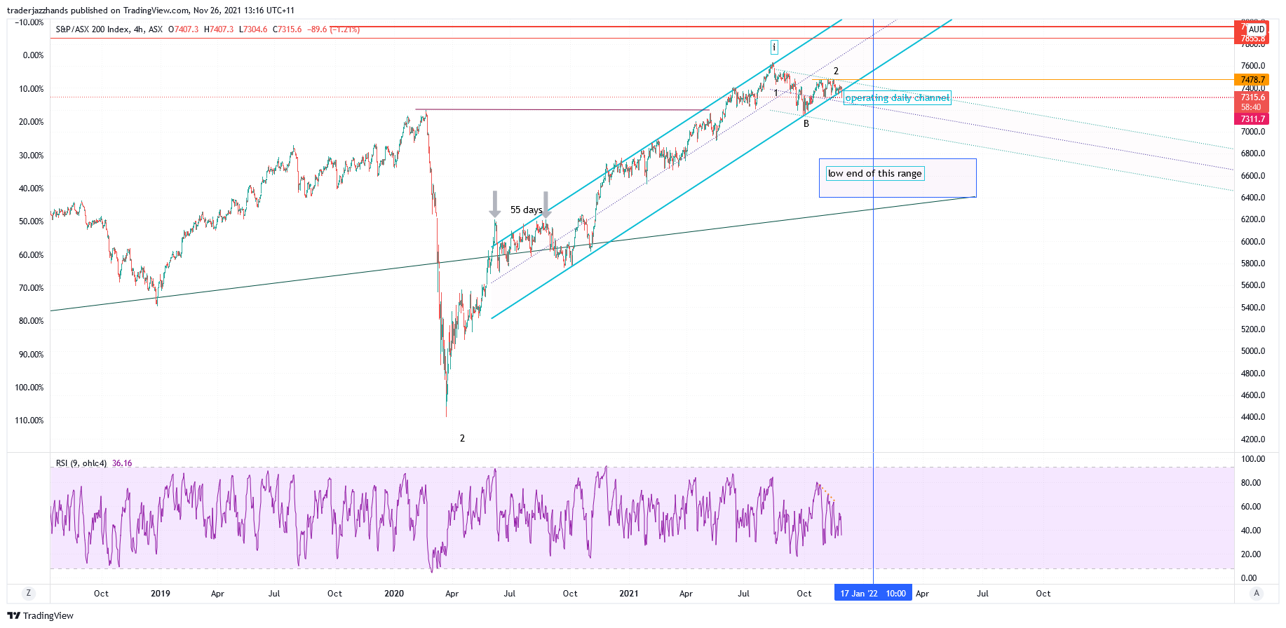 www.tradingview.com