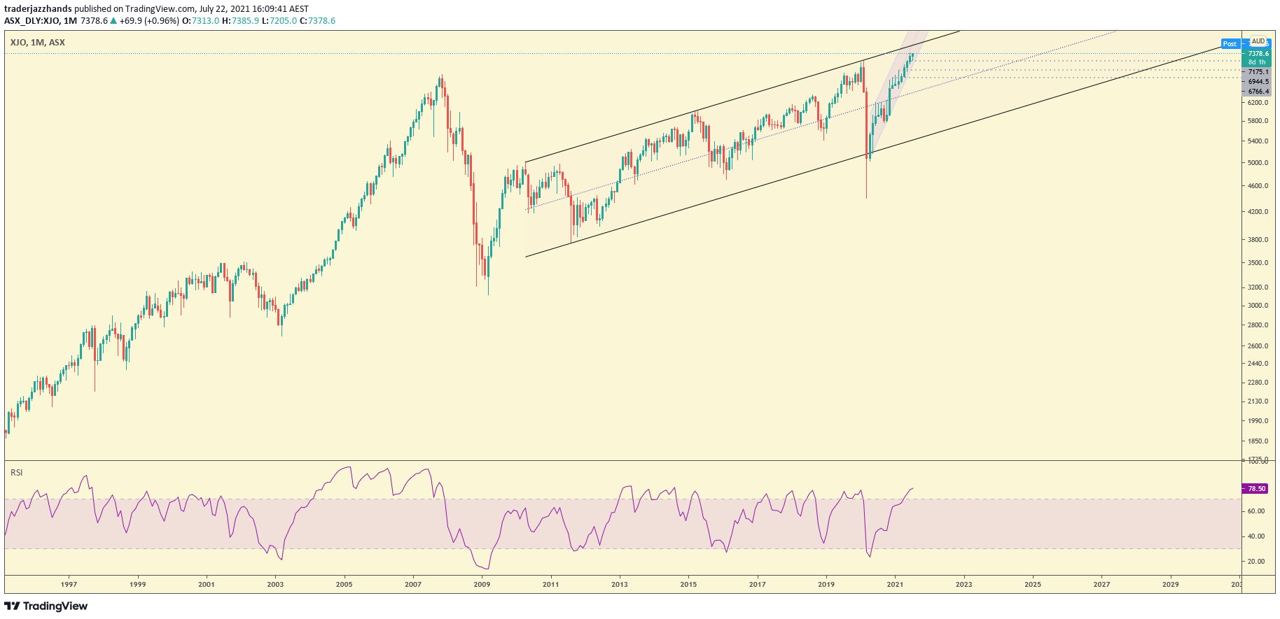 www.tradingview.com