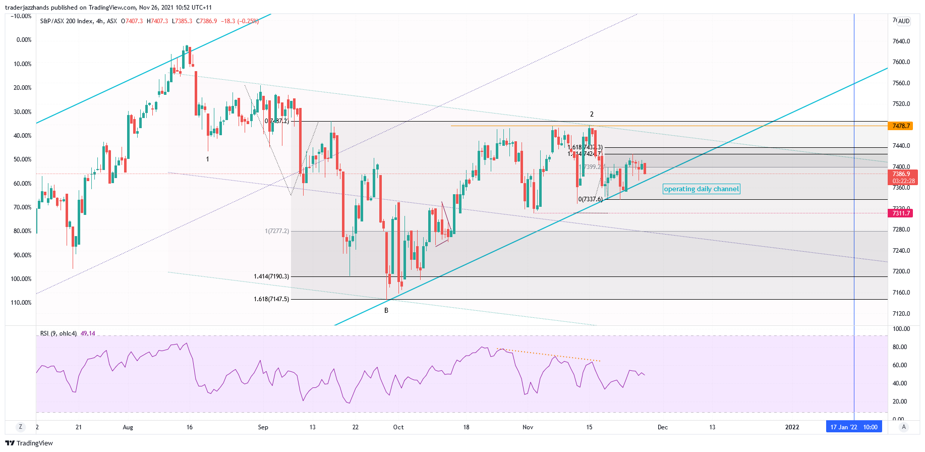 www.tradingview.com