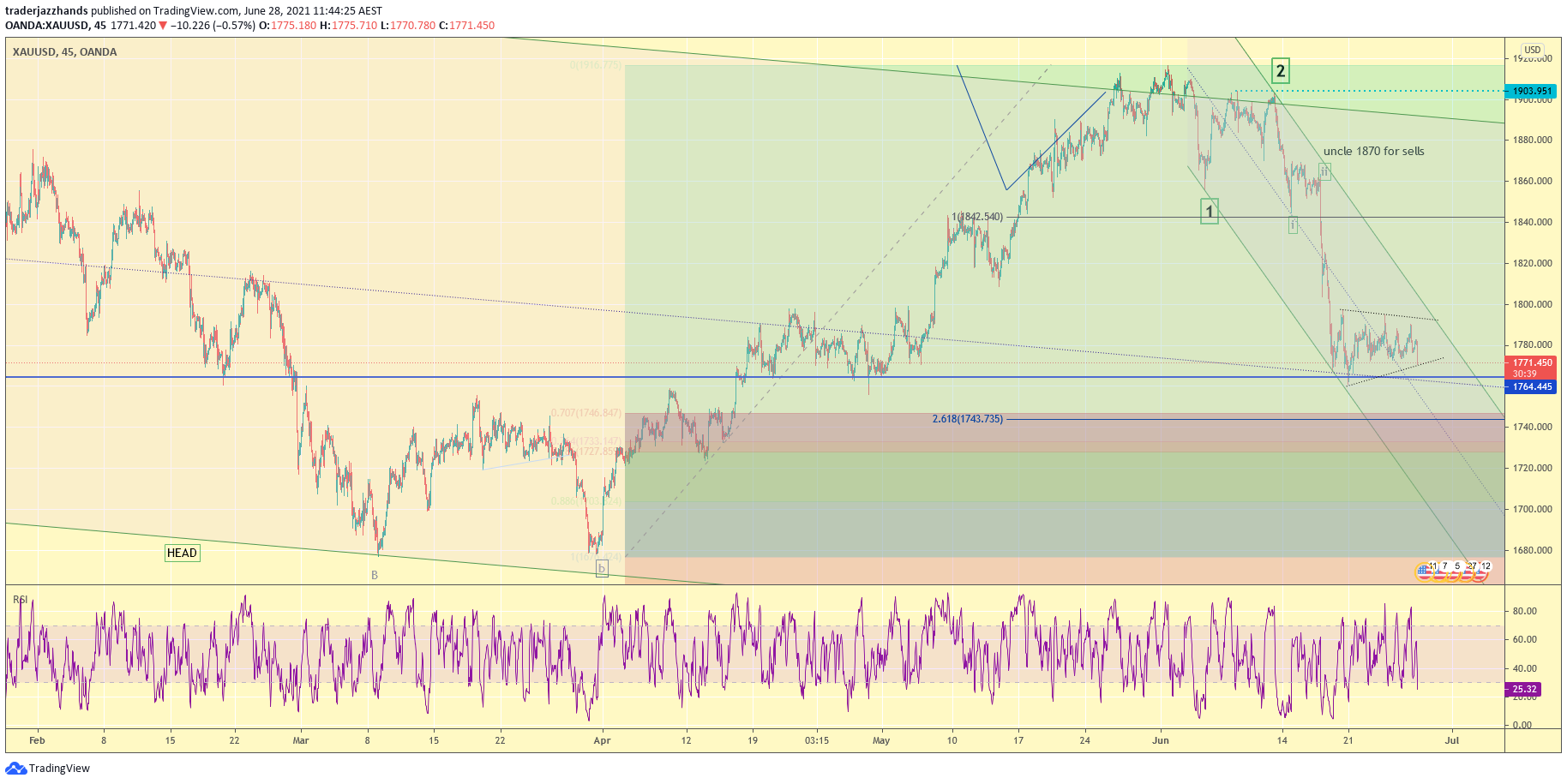 www.tradingview.com