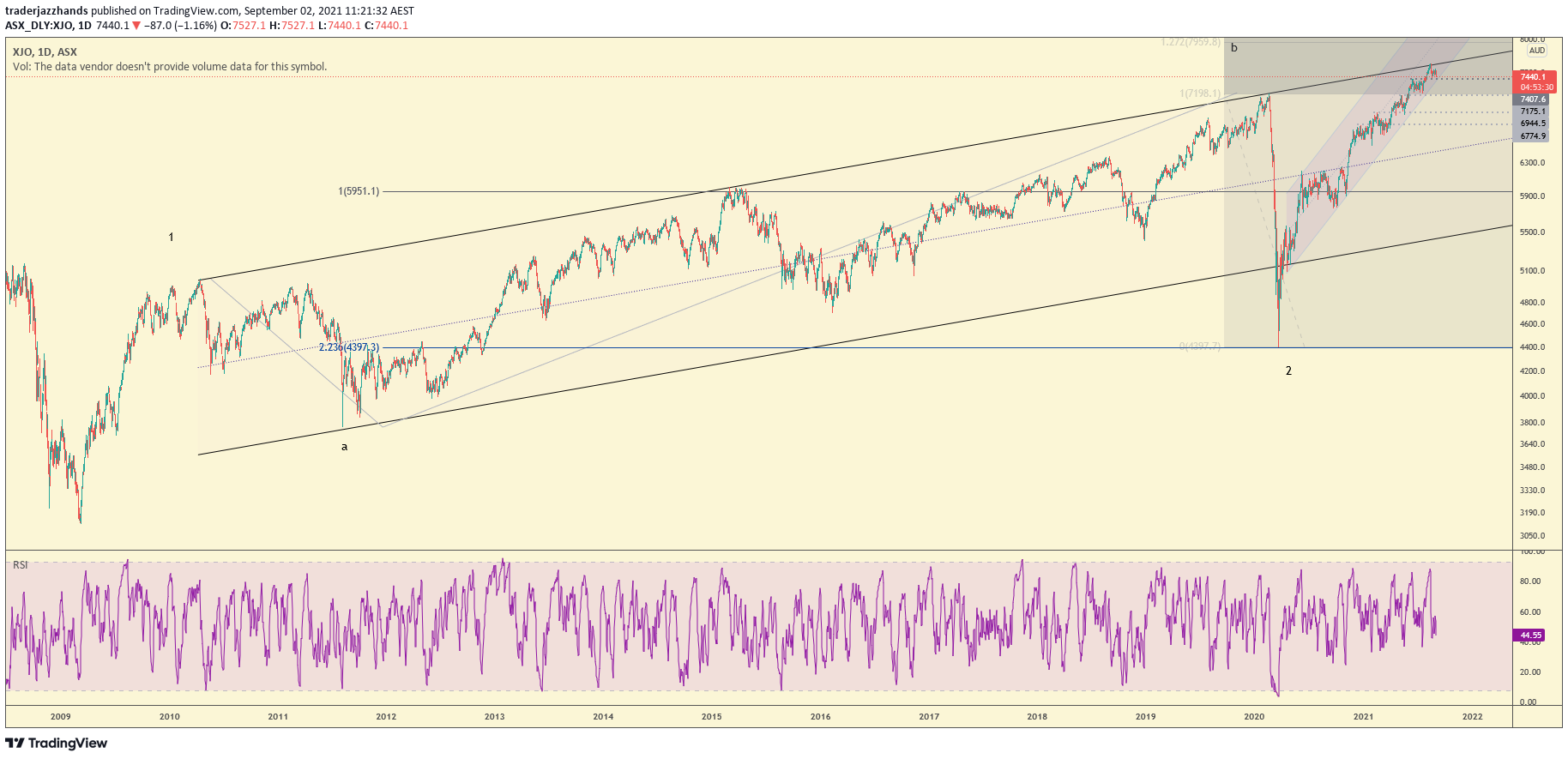 www.tradingview.com