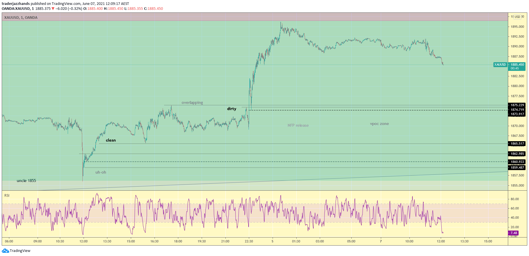 www.tradingview.com