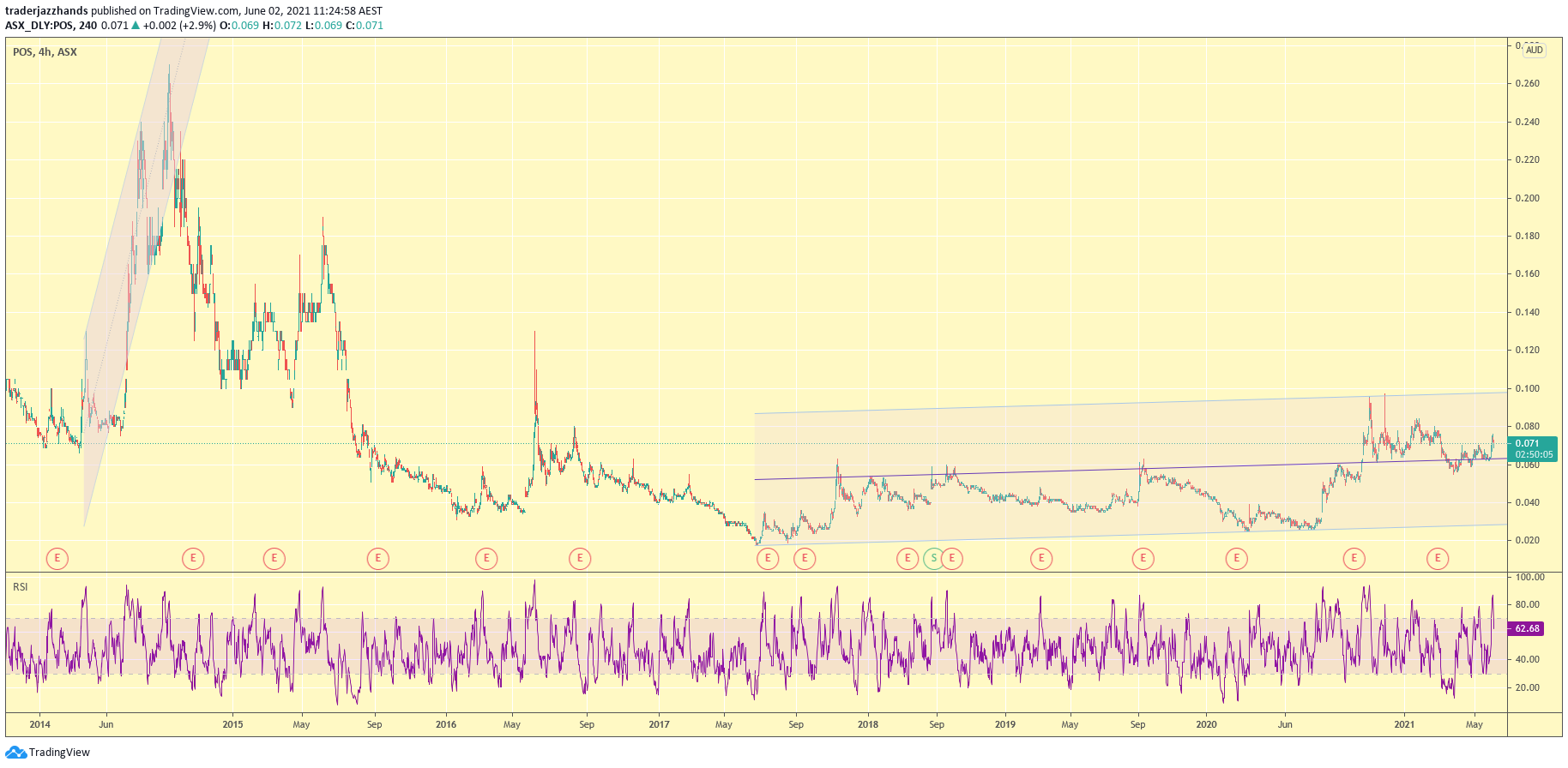 www.tradingview.com