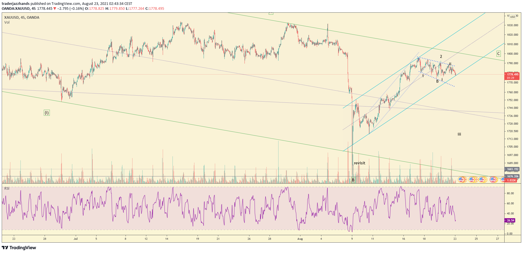 www.tradingview.com