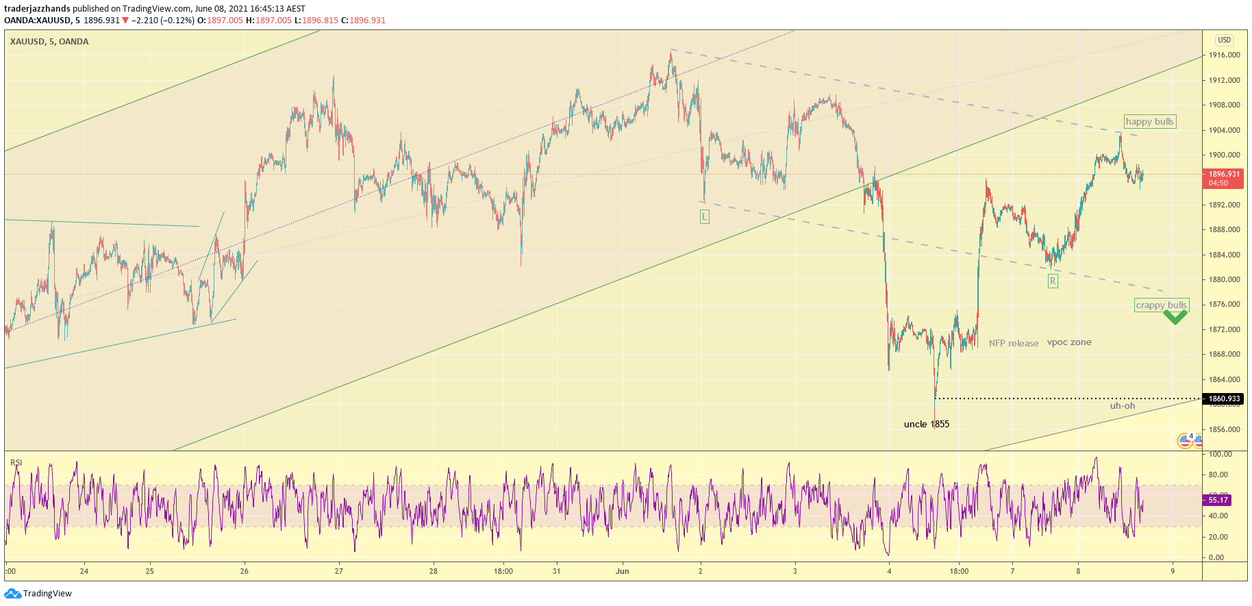 www.tradingview.com