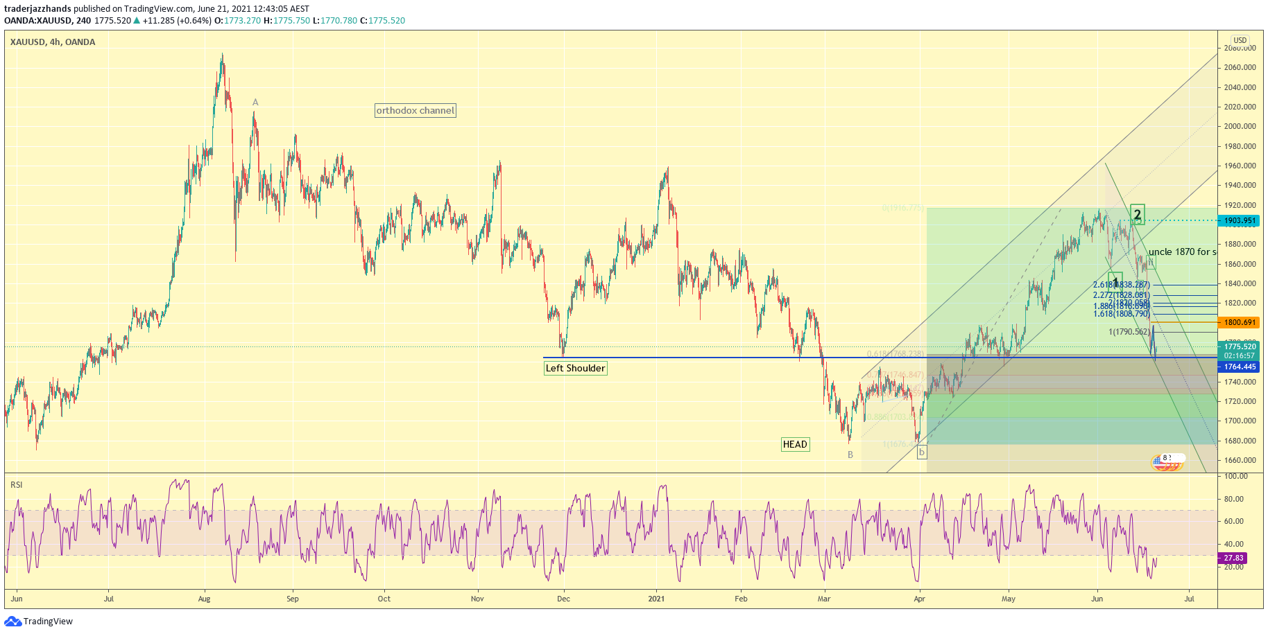 www.tradingview.com