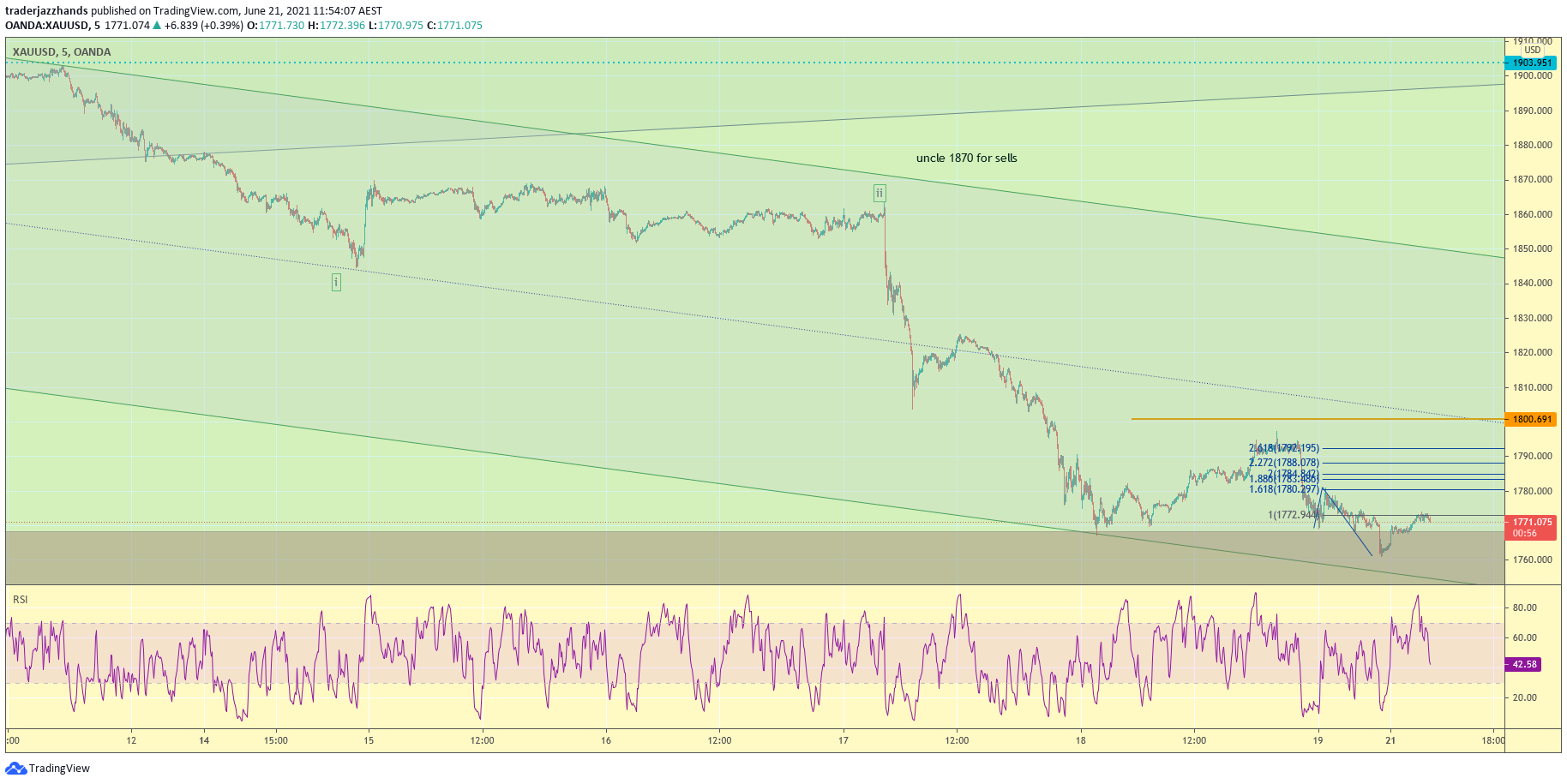 www.tradingview.com