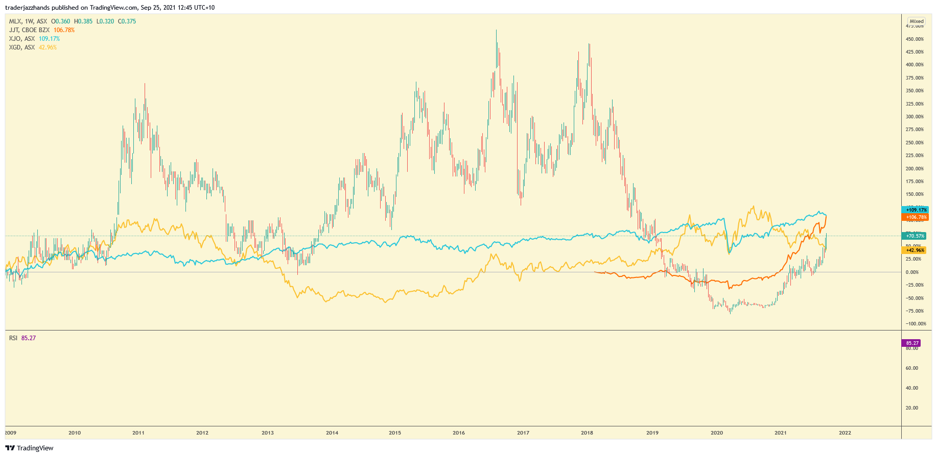 www.tradingview.com