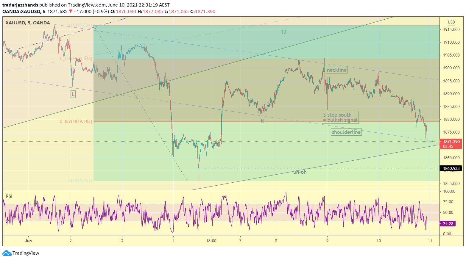 www.tradingview.com