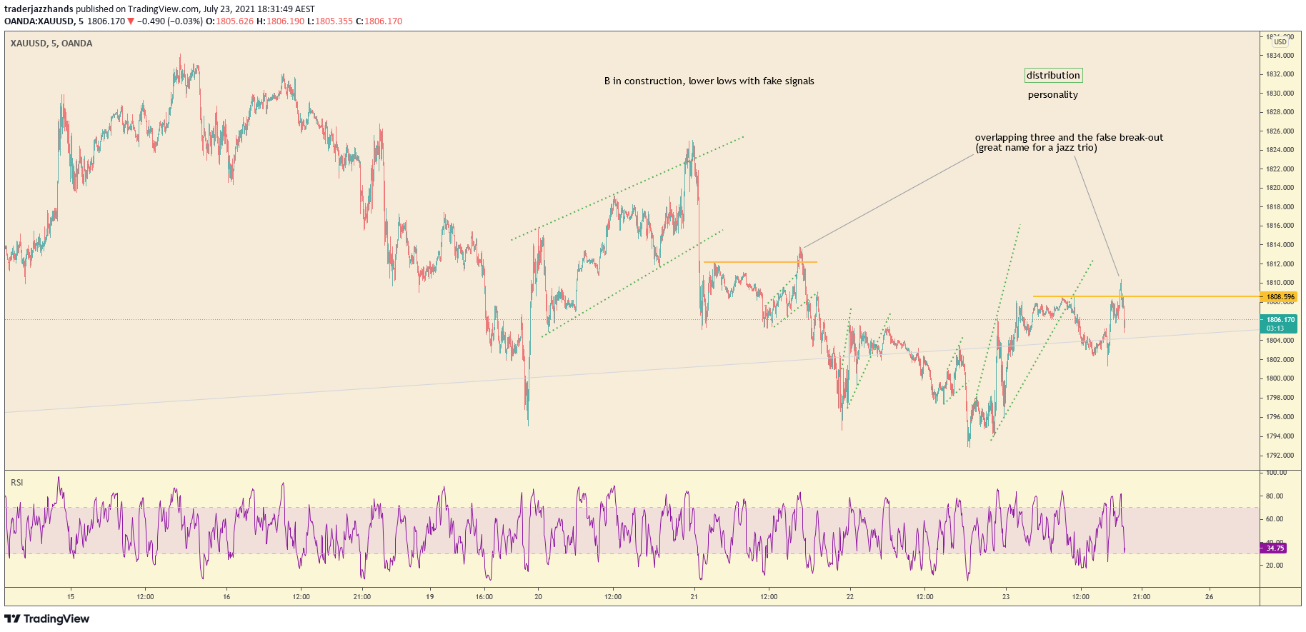 www.tradingview.com
