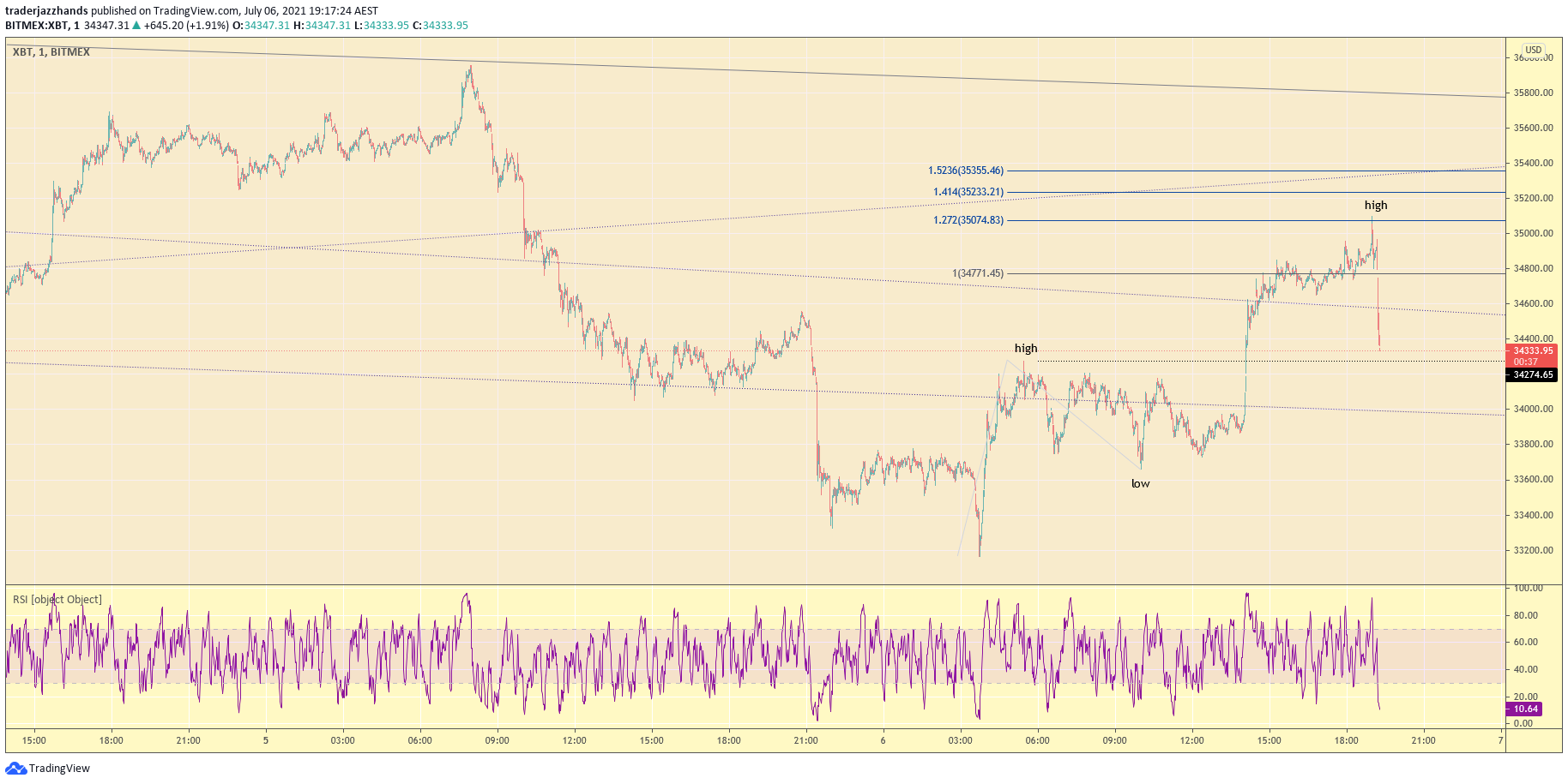 www.tradingview.com