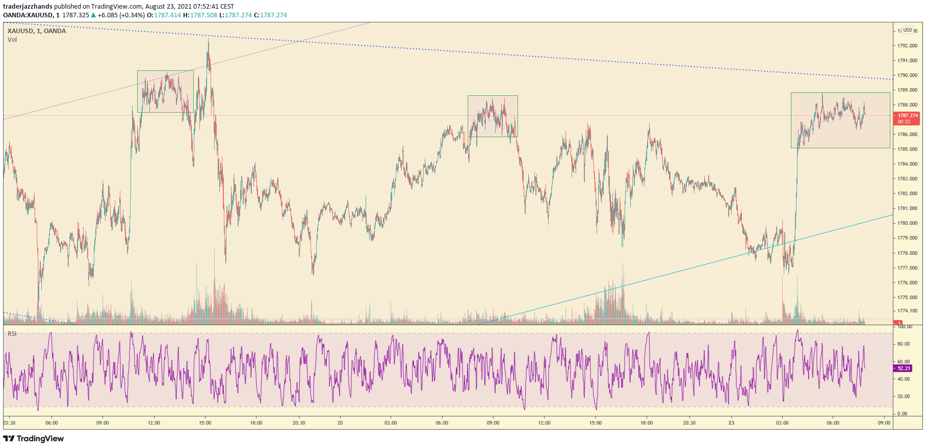 www.tradingview.com