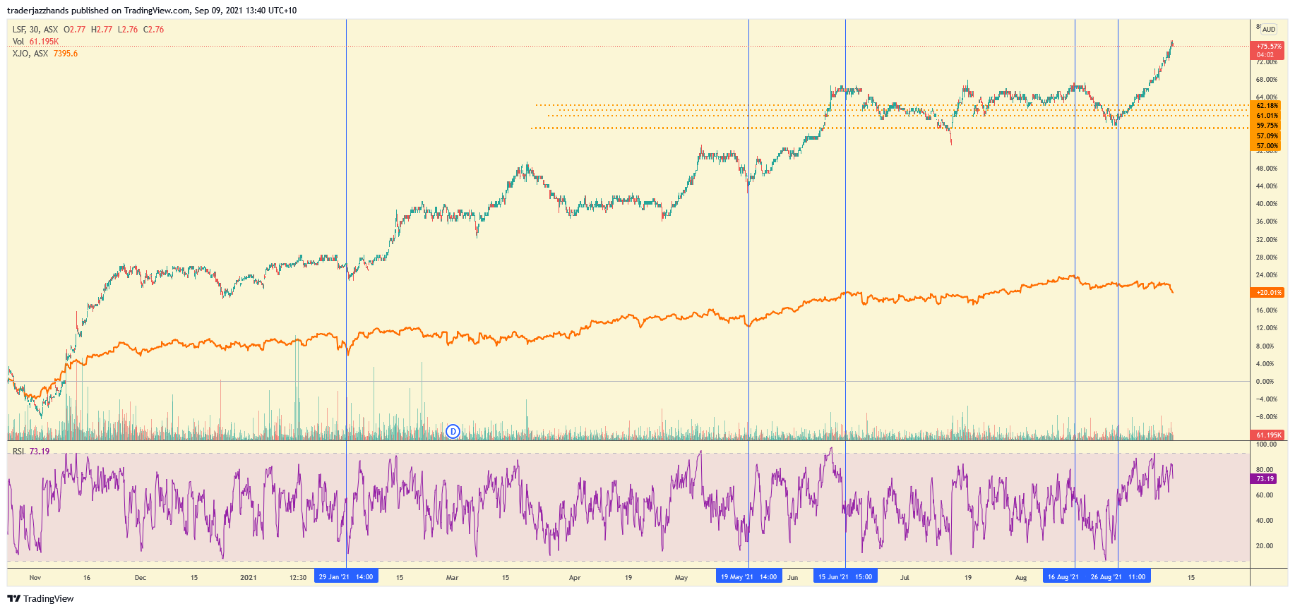 www.tradingview.com