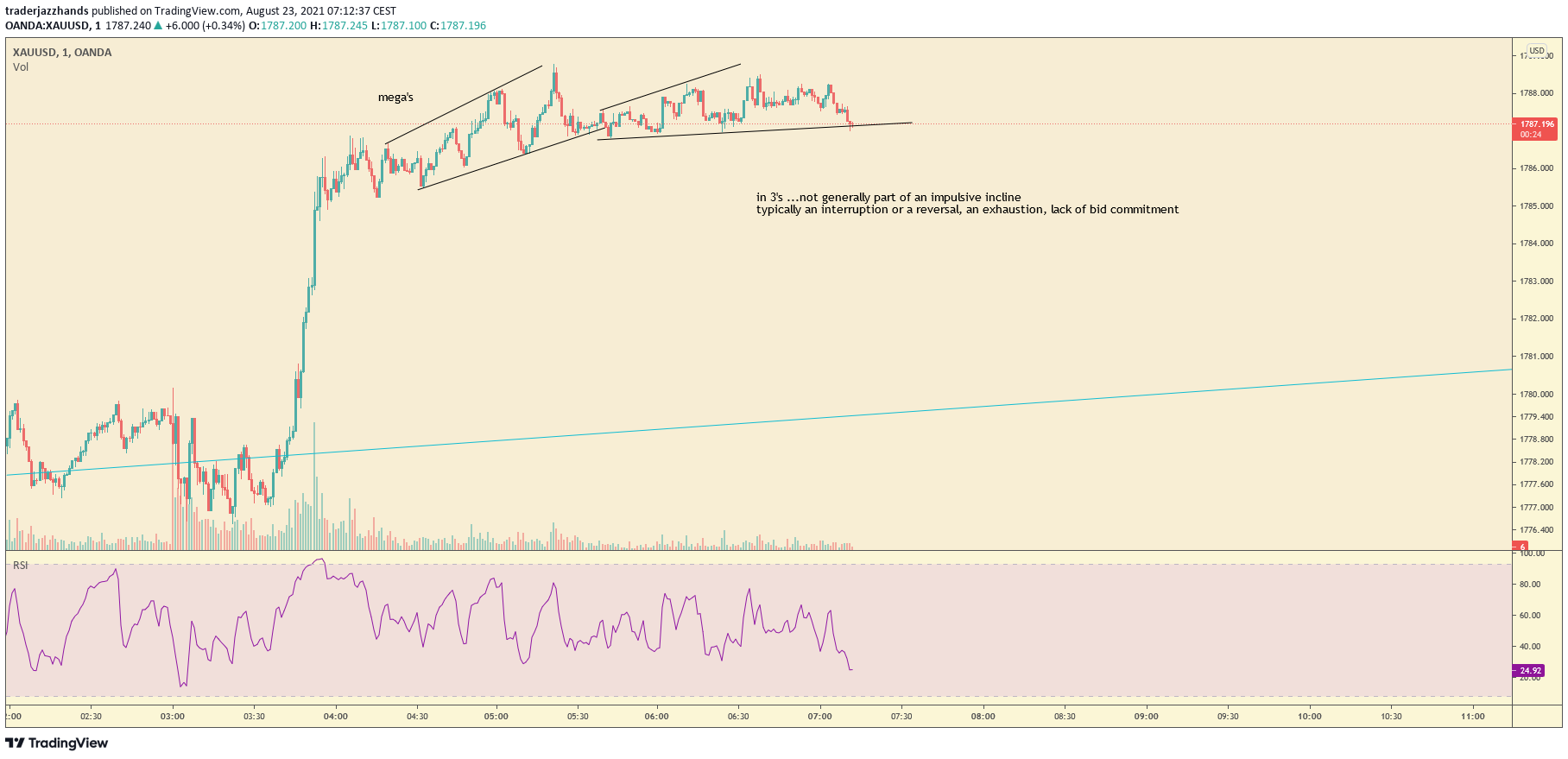 www.tradingview.com
