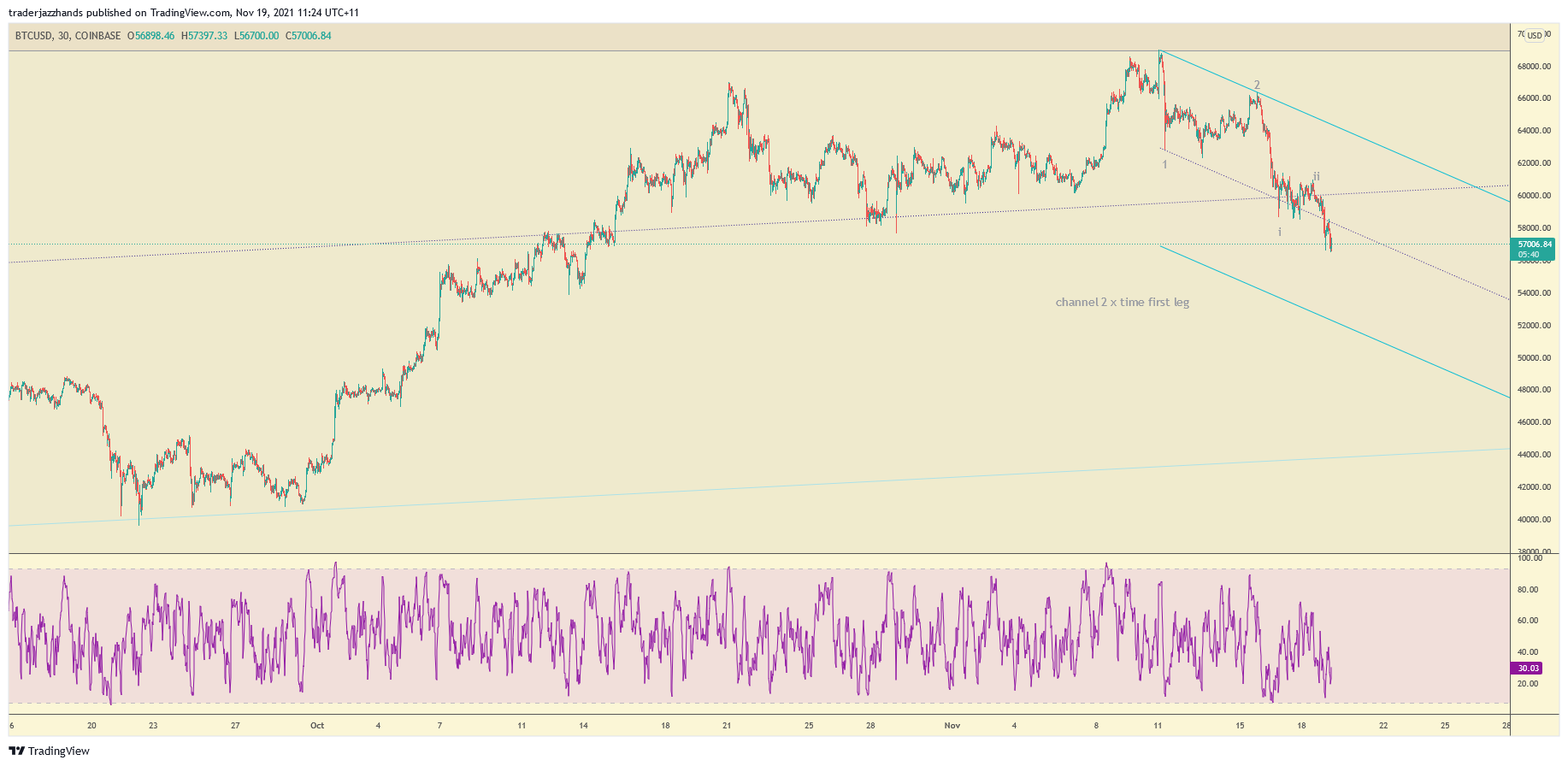 www.tradingview.com