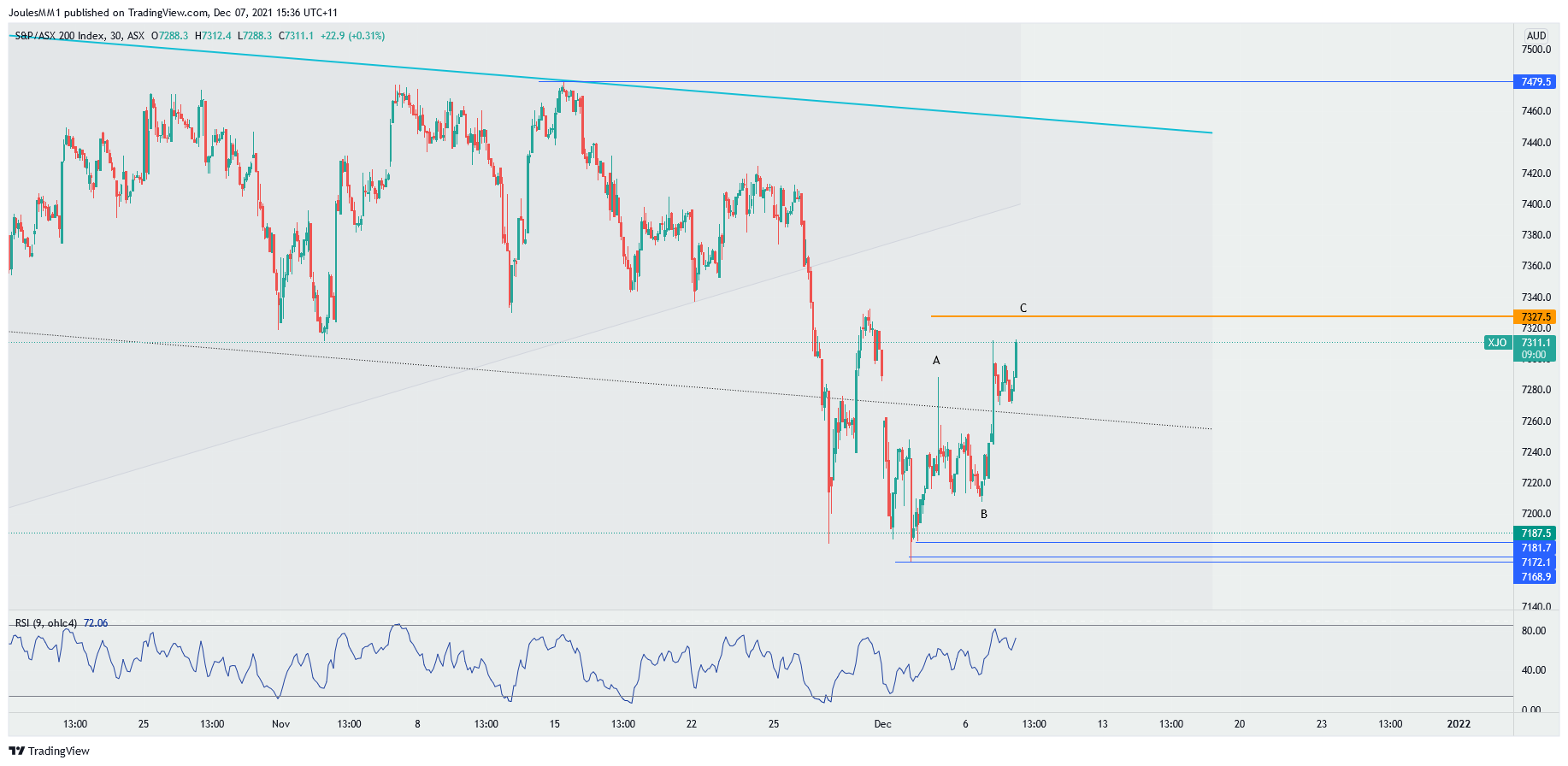 www.tradingview.com