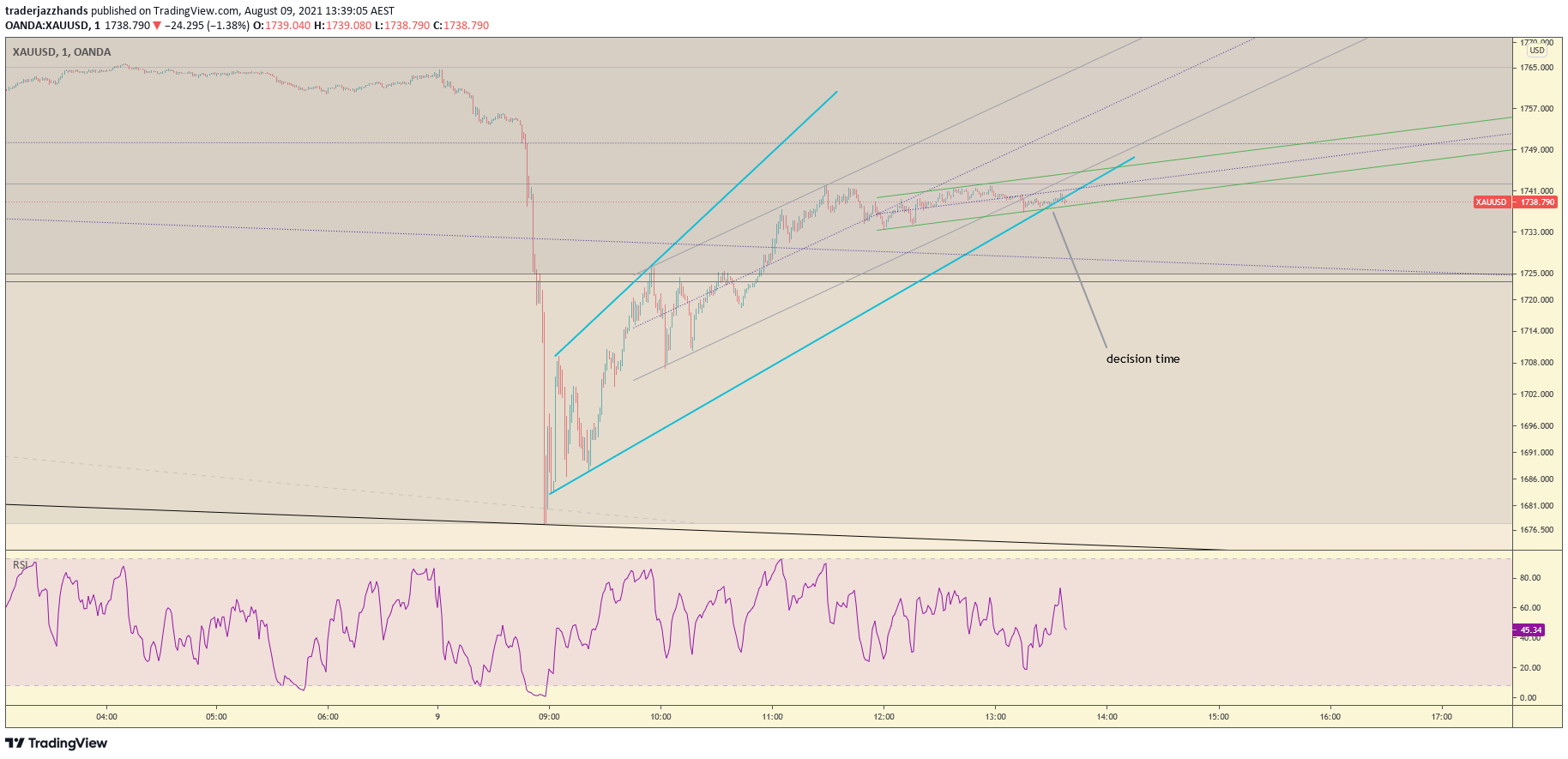 www.tradingview.com