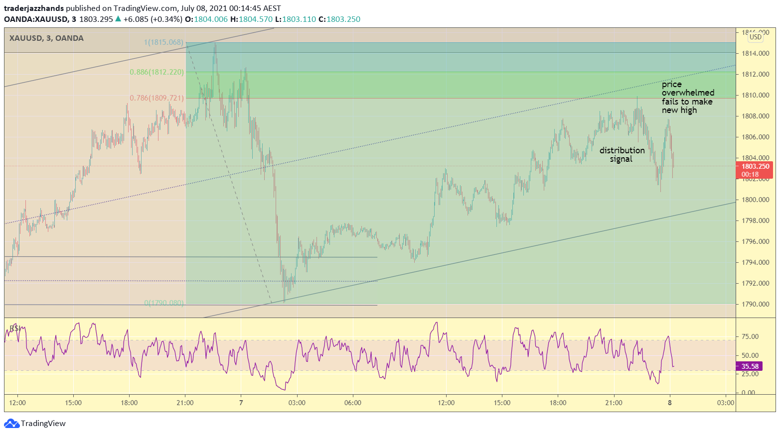 www.tradingview.com