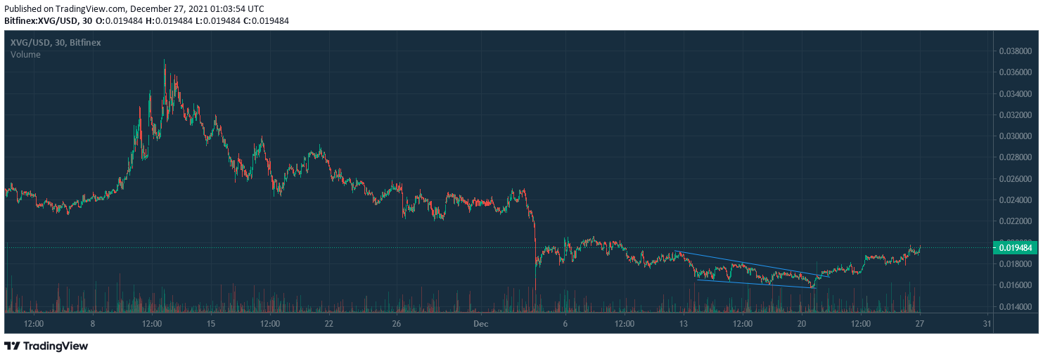 www.tradingview.com