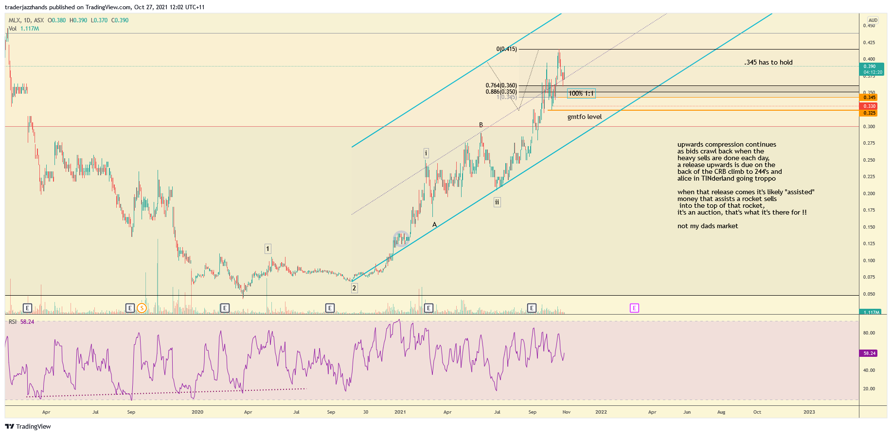 www.tradingview.com